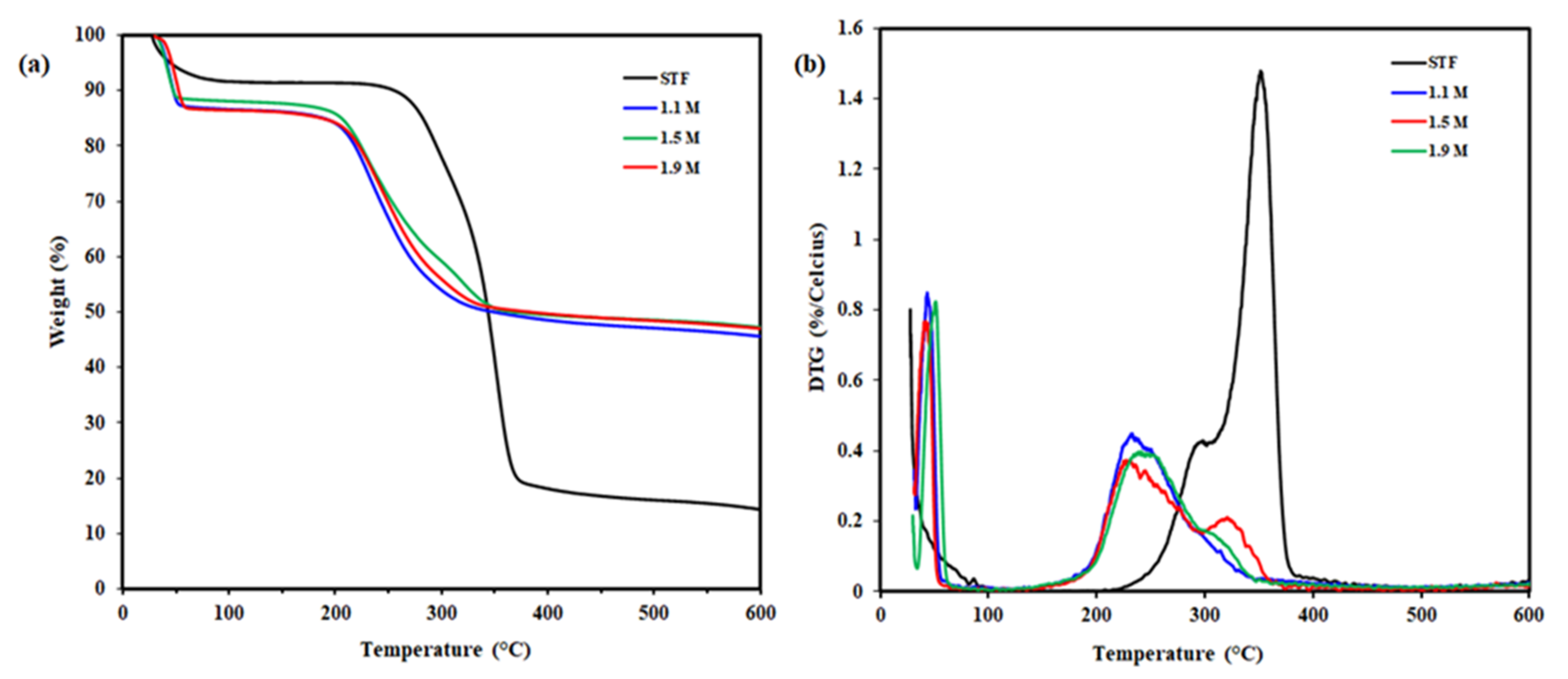 Fibers 10 00061 g010