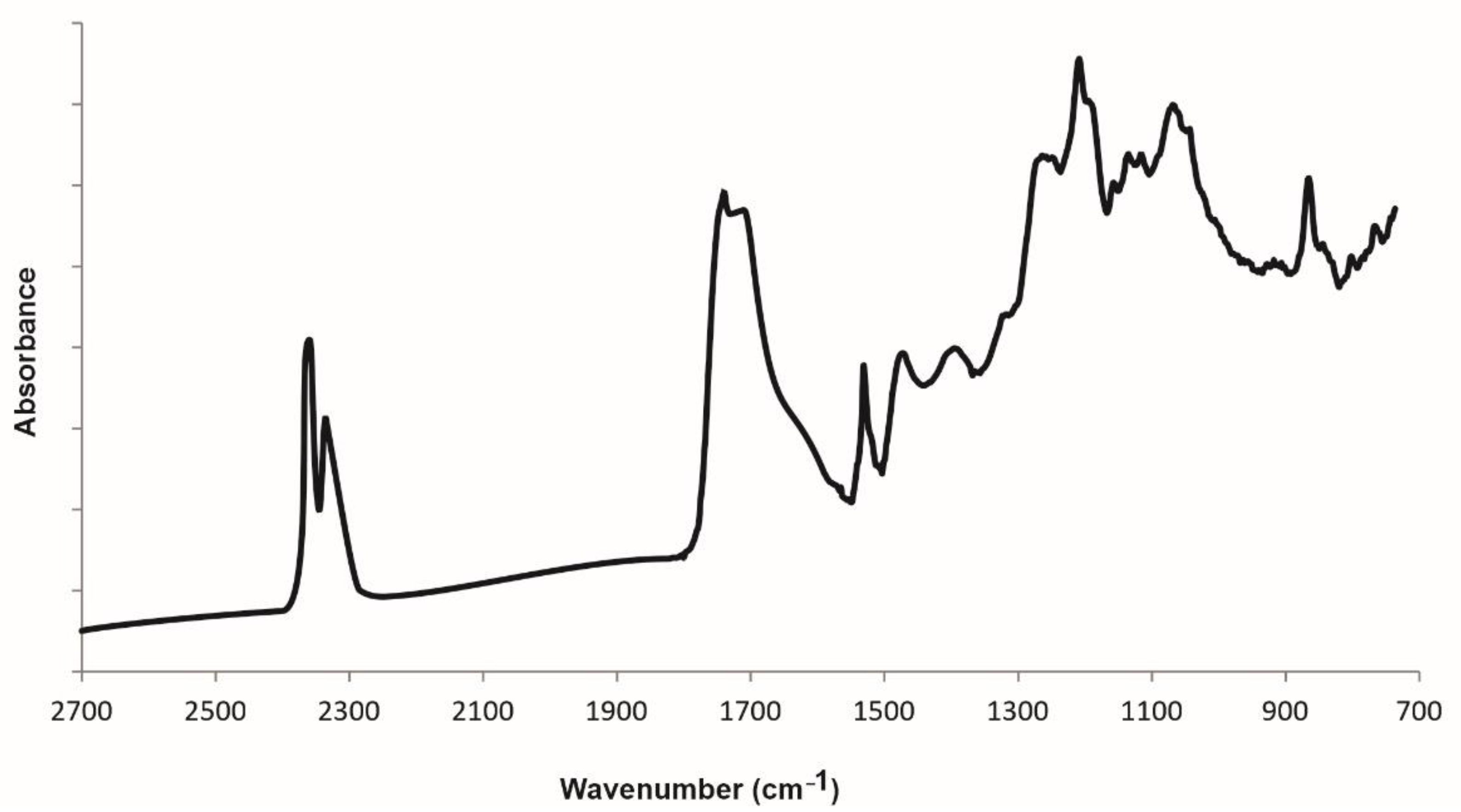 Fibers 10 00062 g002