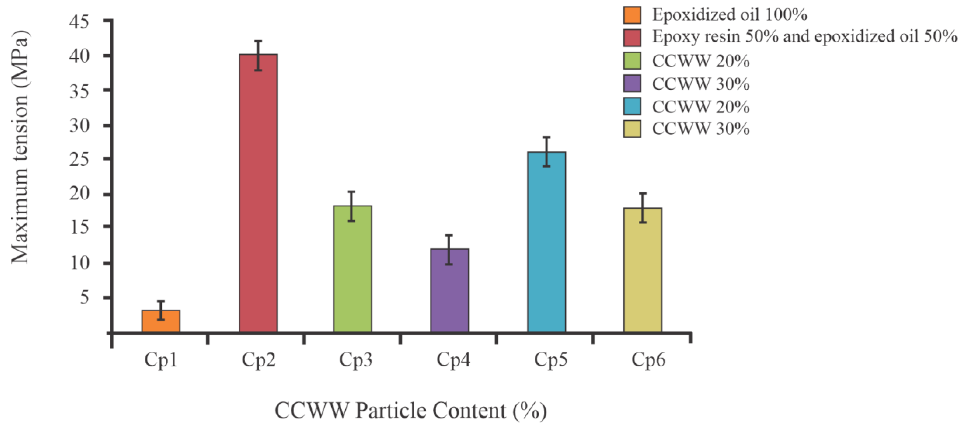 Fibers 10 00062 g005