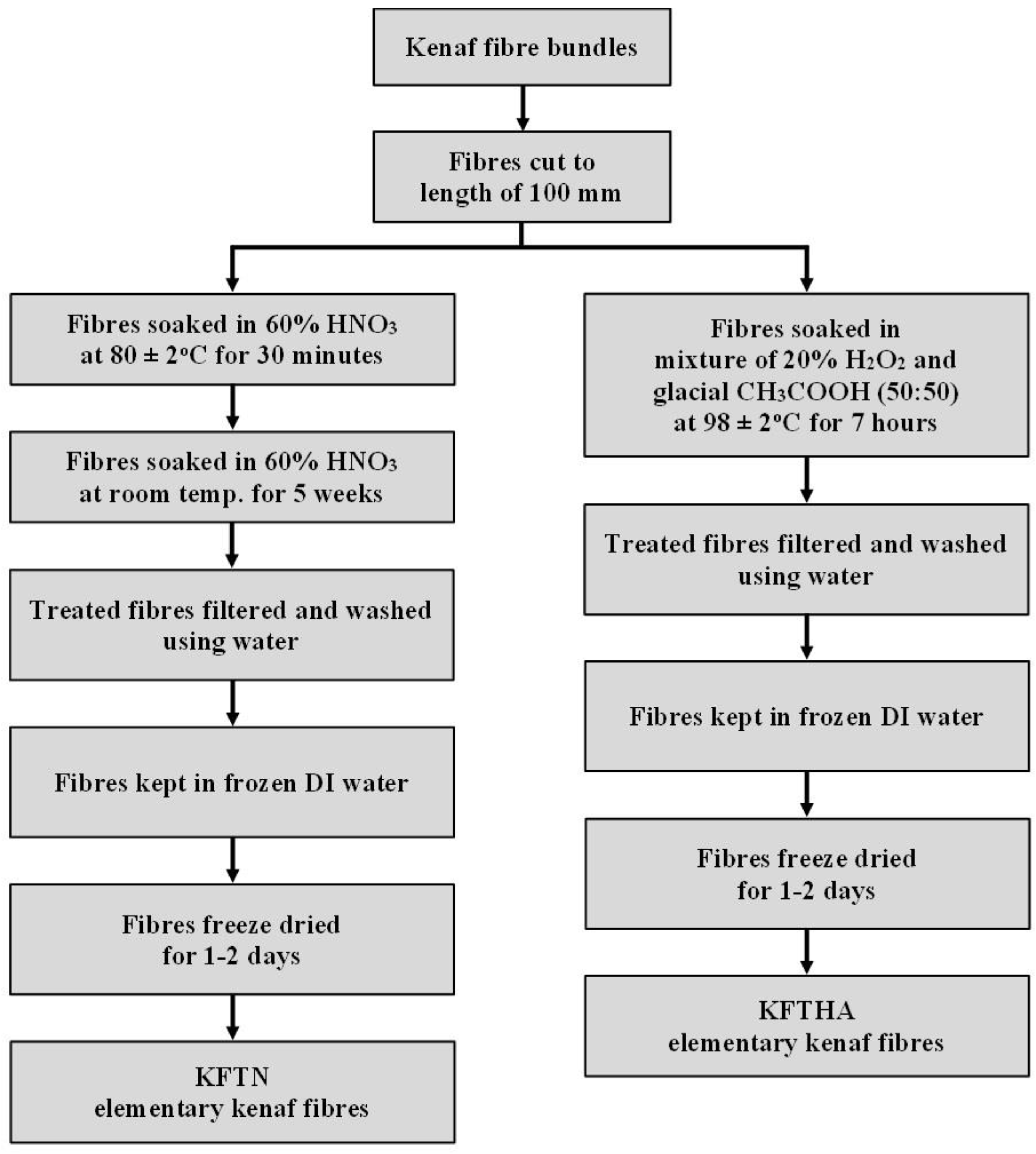 Fibers 10 00063 g002
