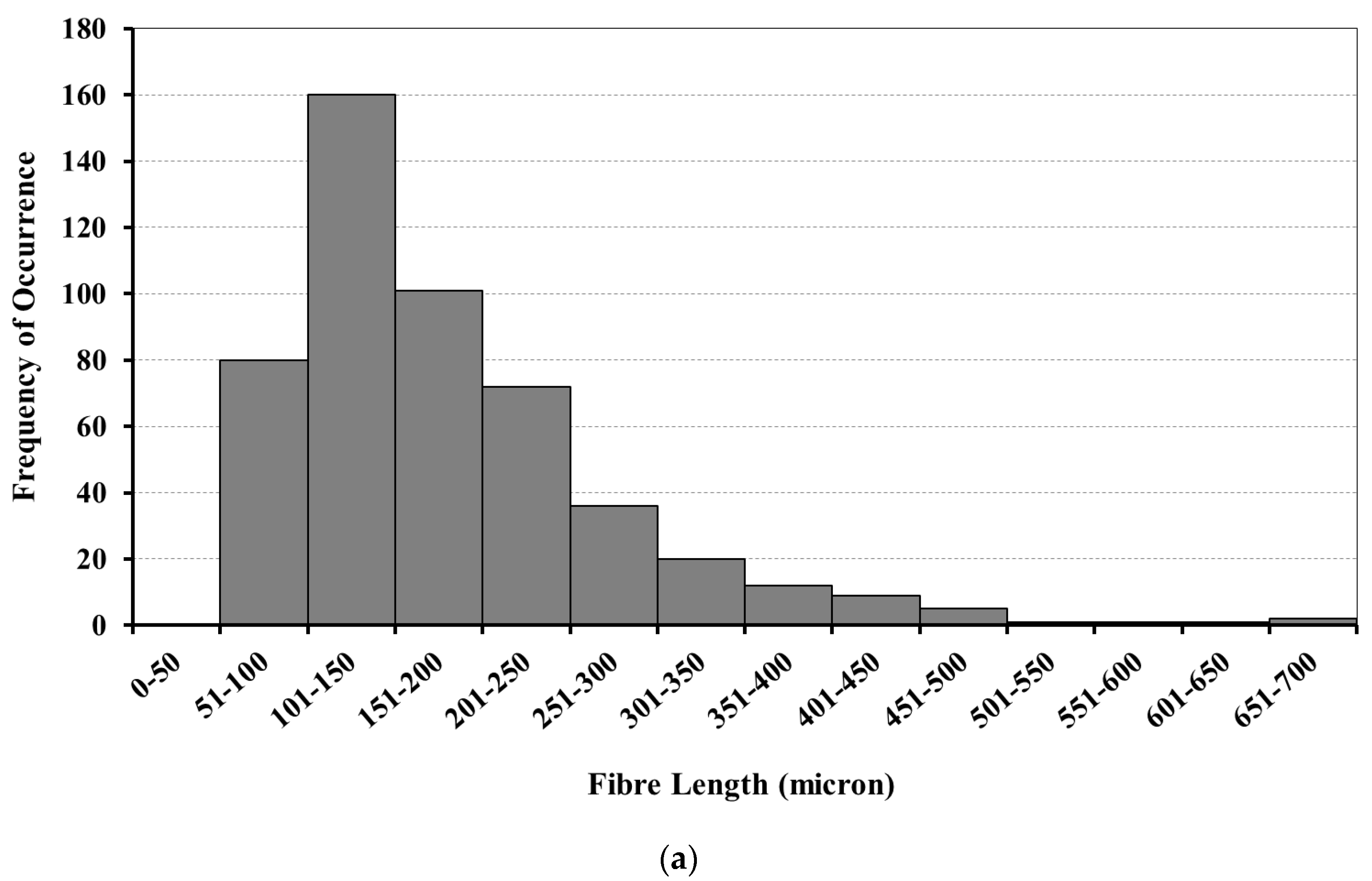 Fibers 10 00063 g006a