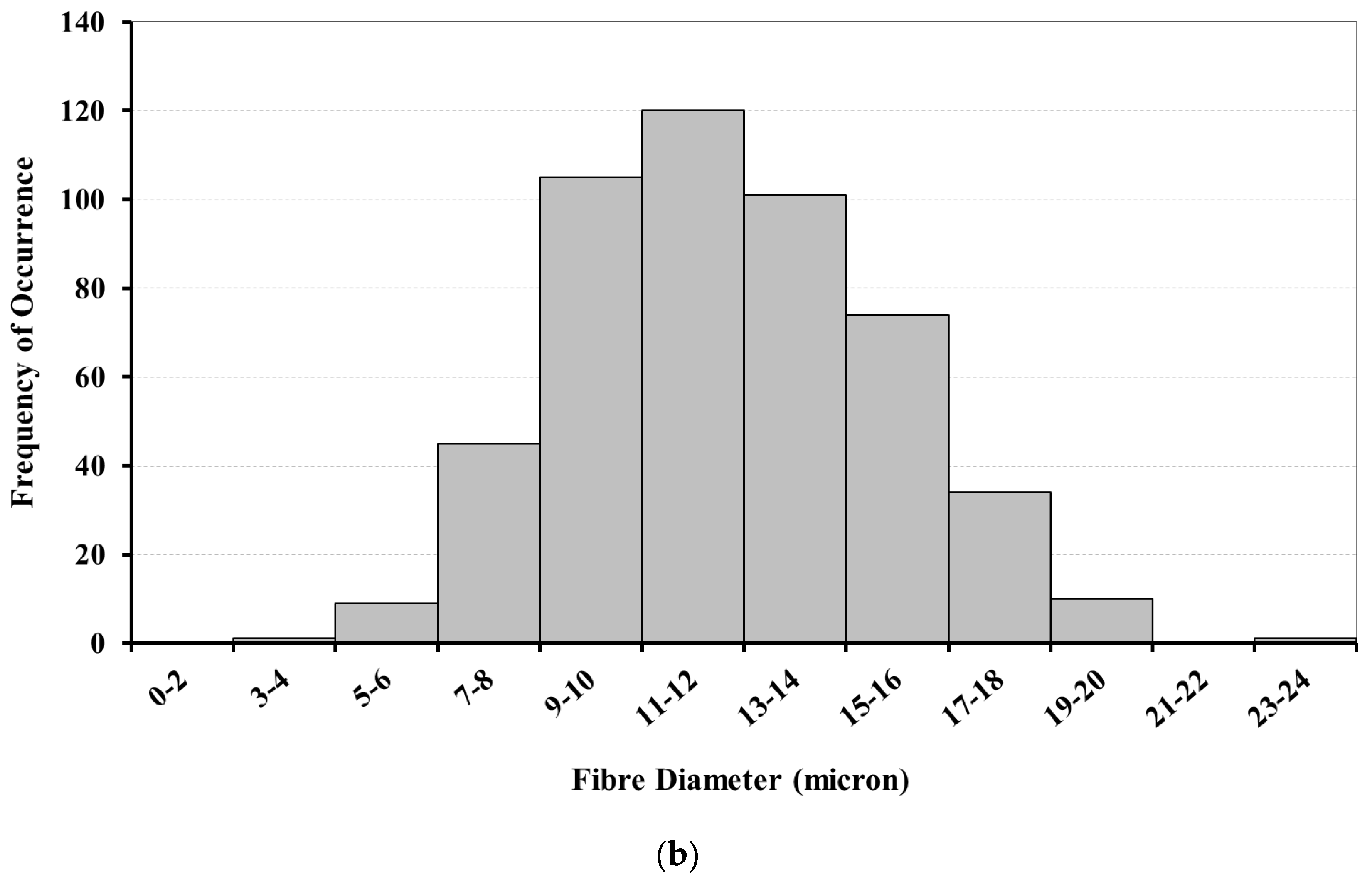 Fibers 10 00063 g006b