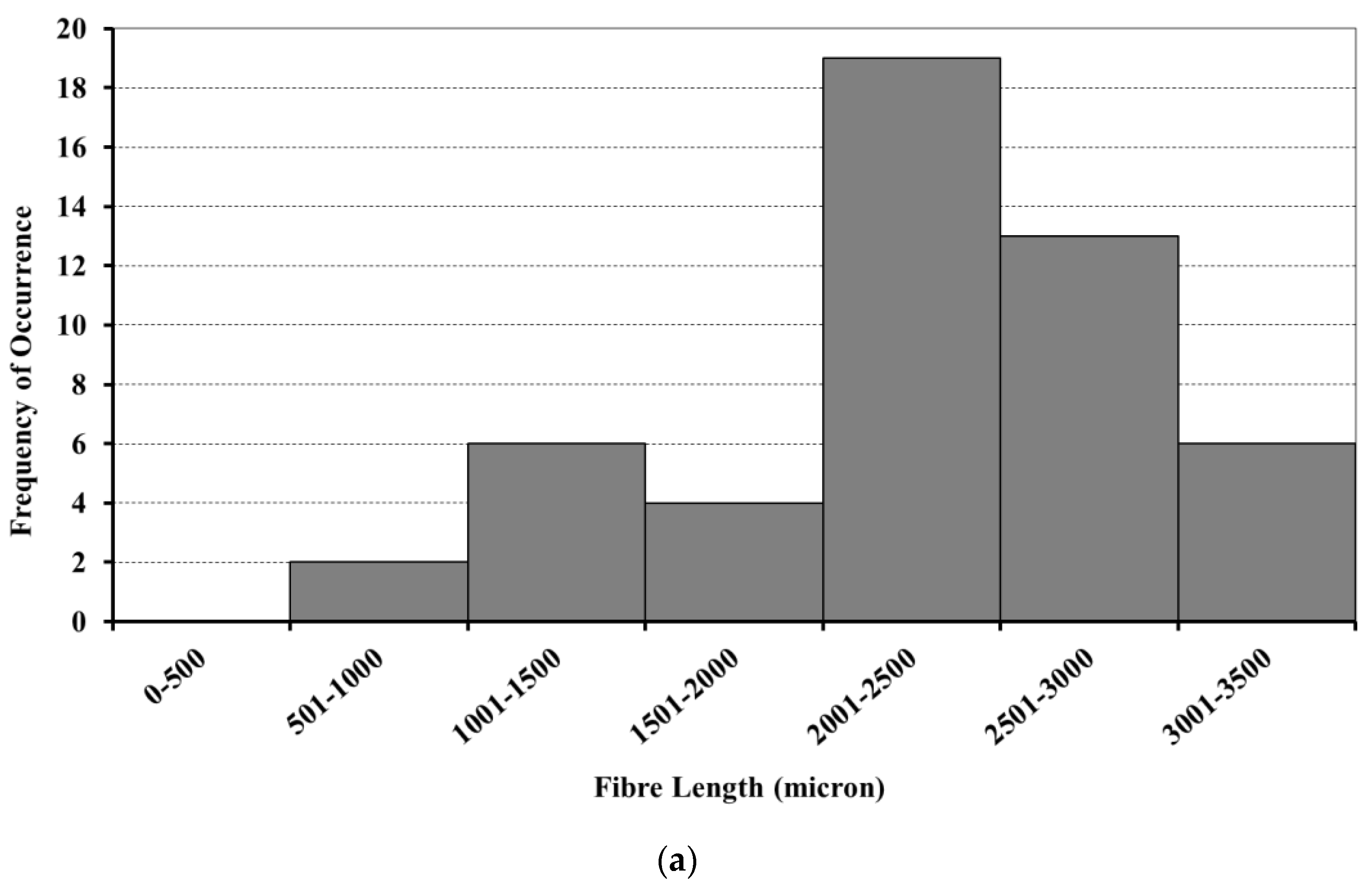Fibers 10 00063 g007a