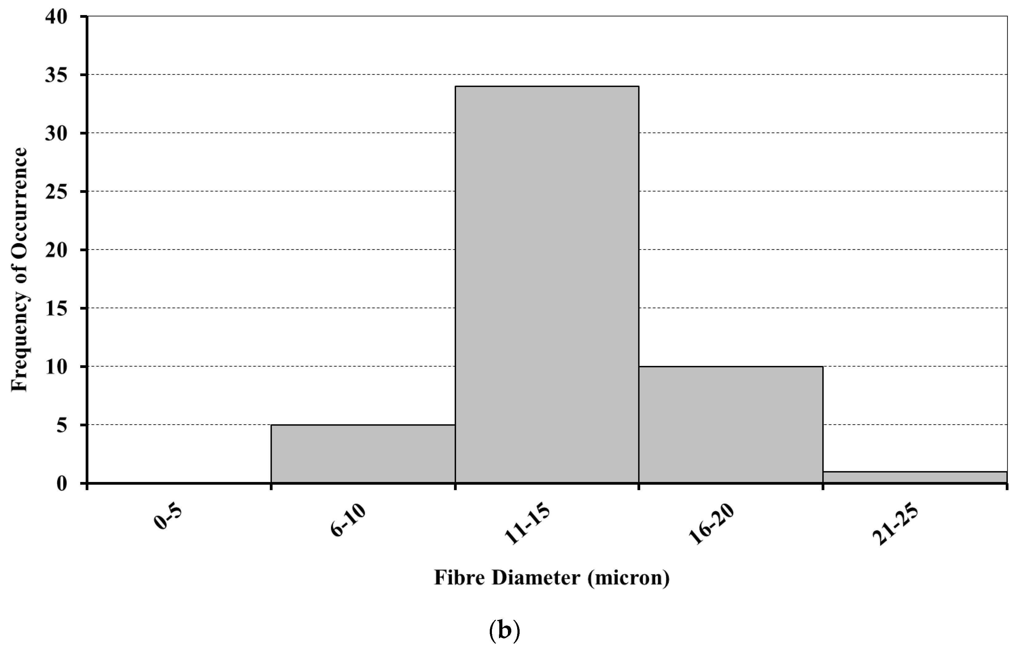 Fibers 10 00063 g007b