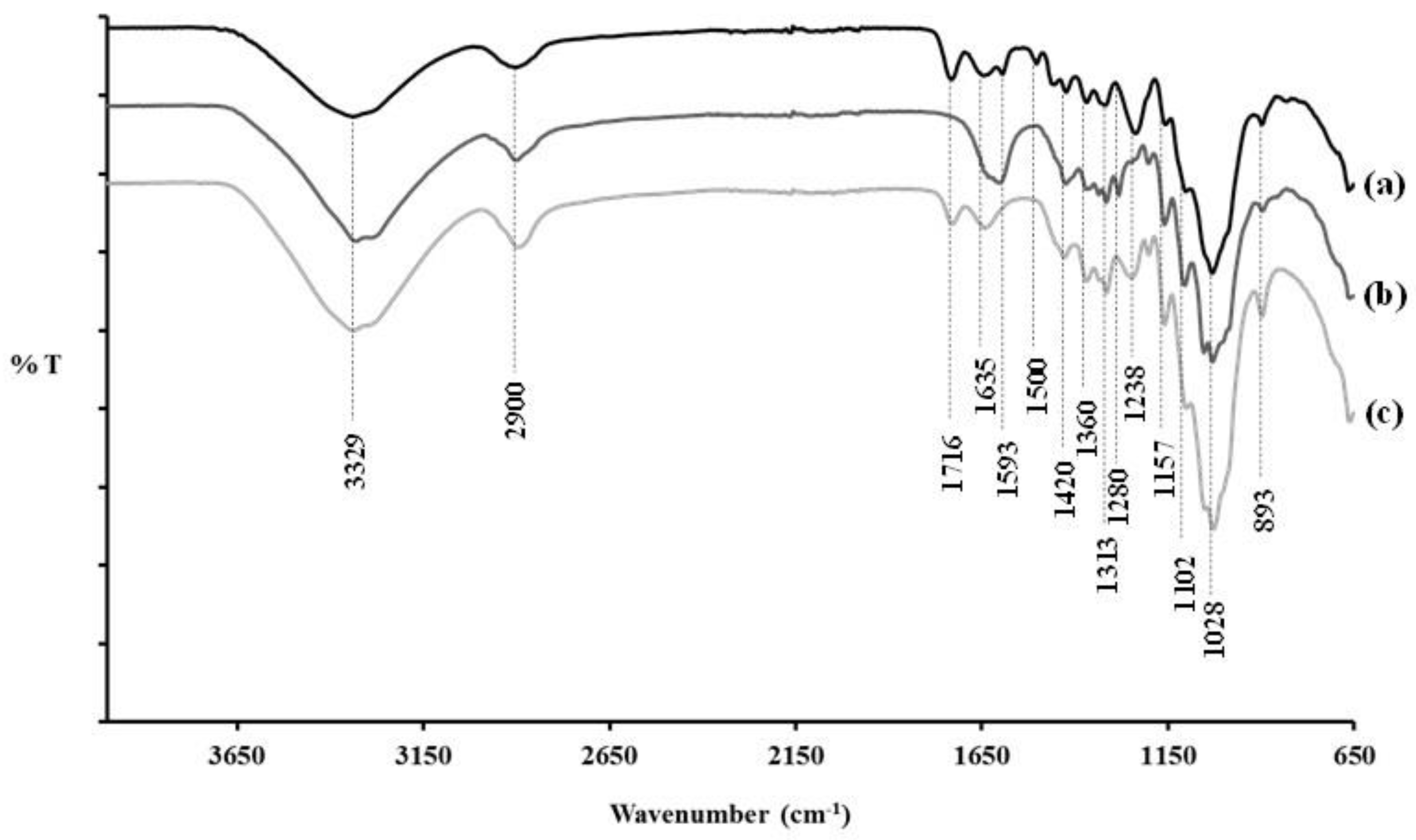Fibers 10 00063 g009