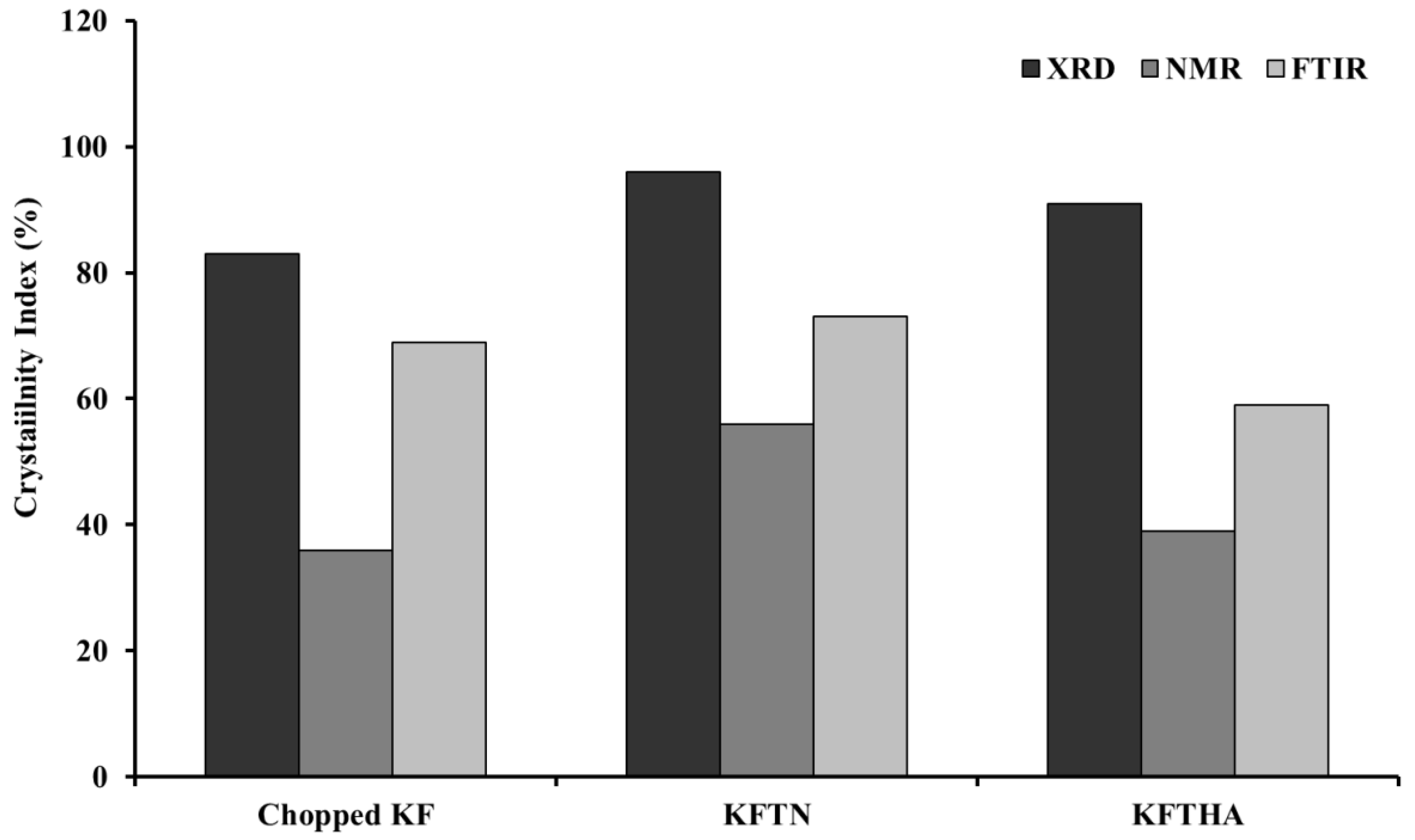Fibers 10 00063 g011