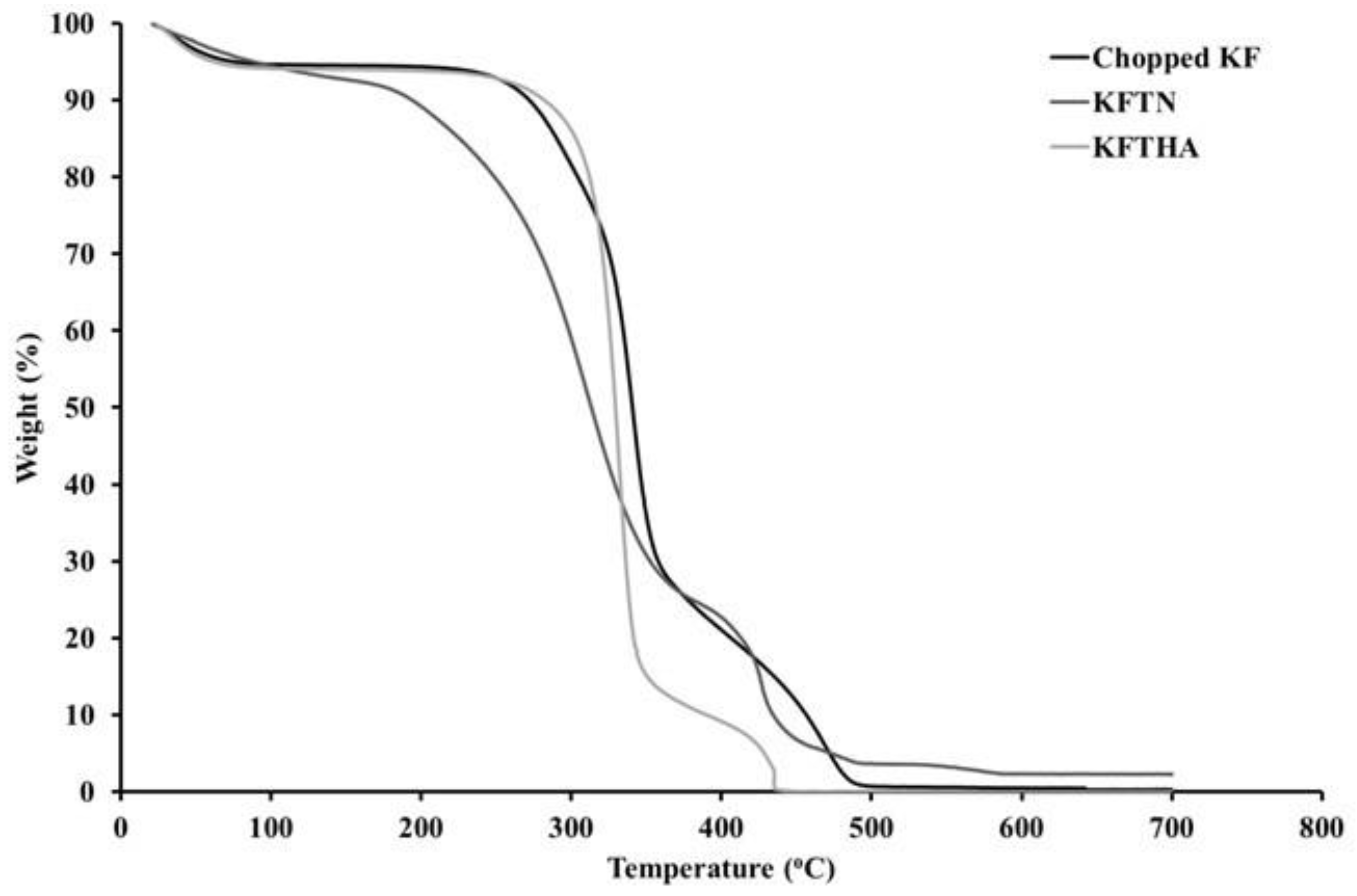 Fibers 10 00063 g012