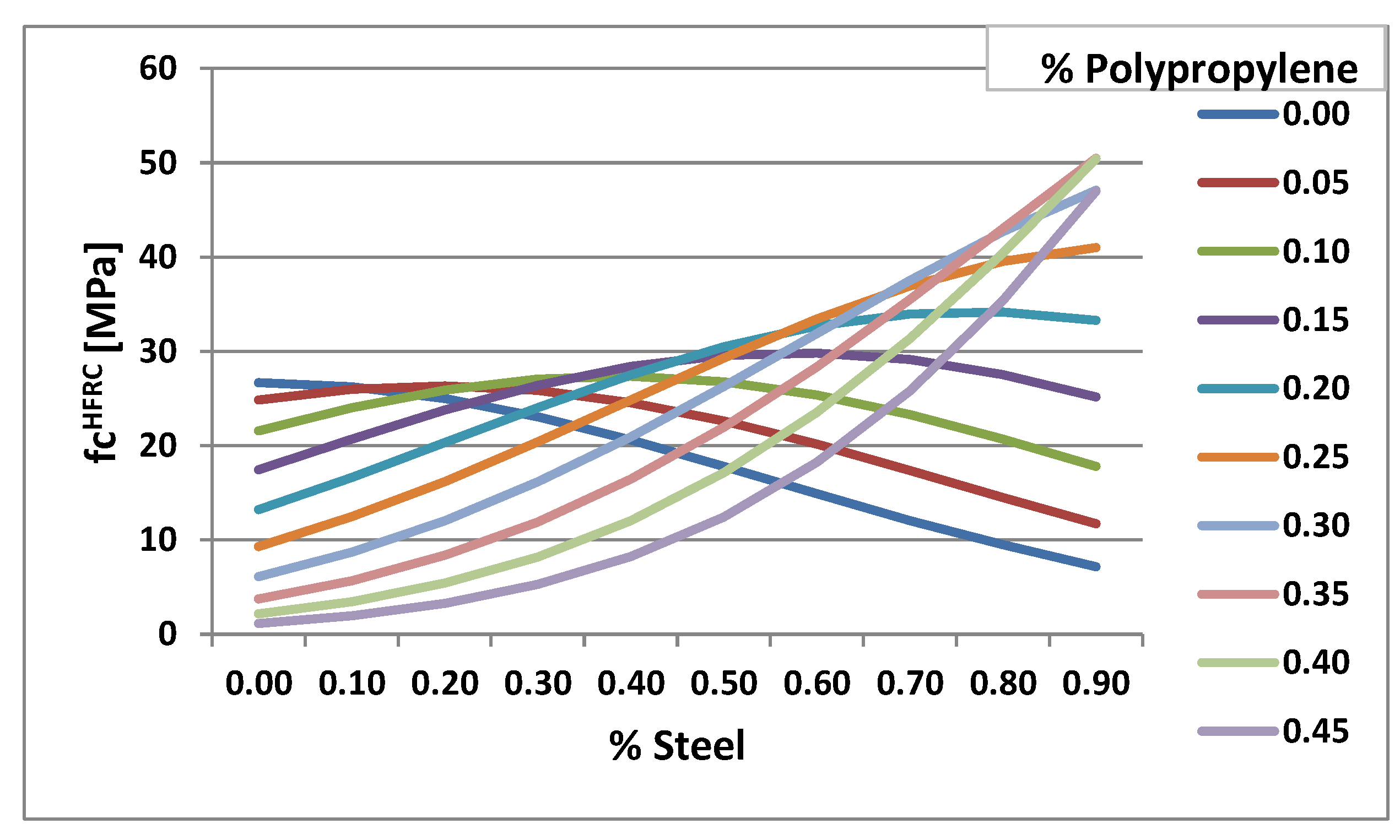 Fibers 10 00064 g012