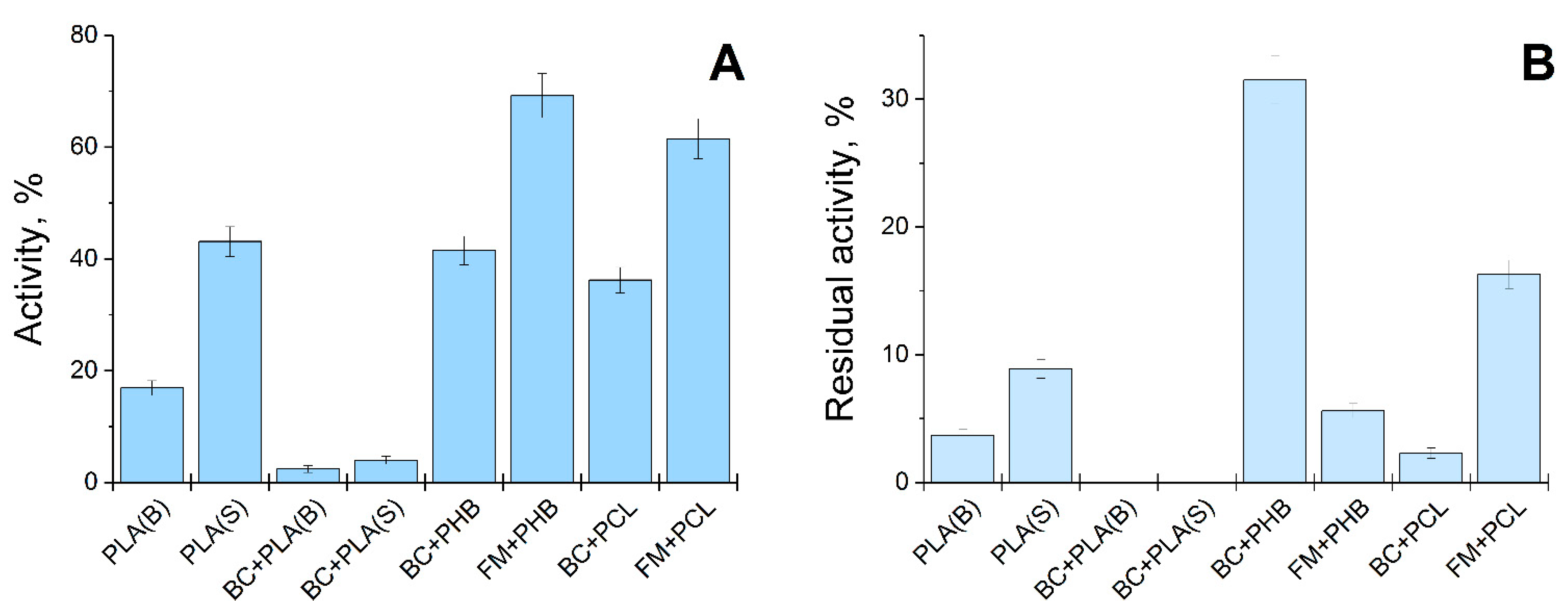 Fibers 10 00070 g002
