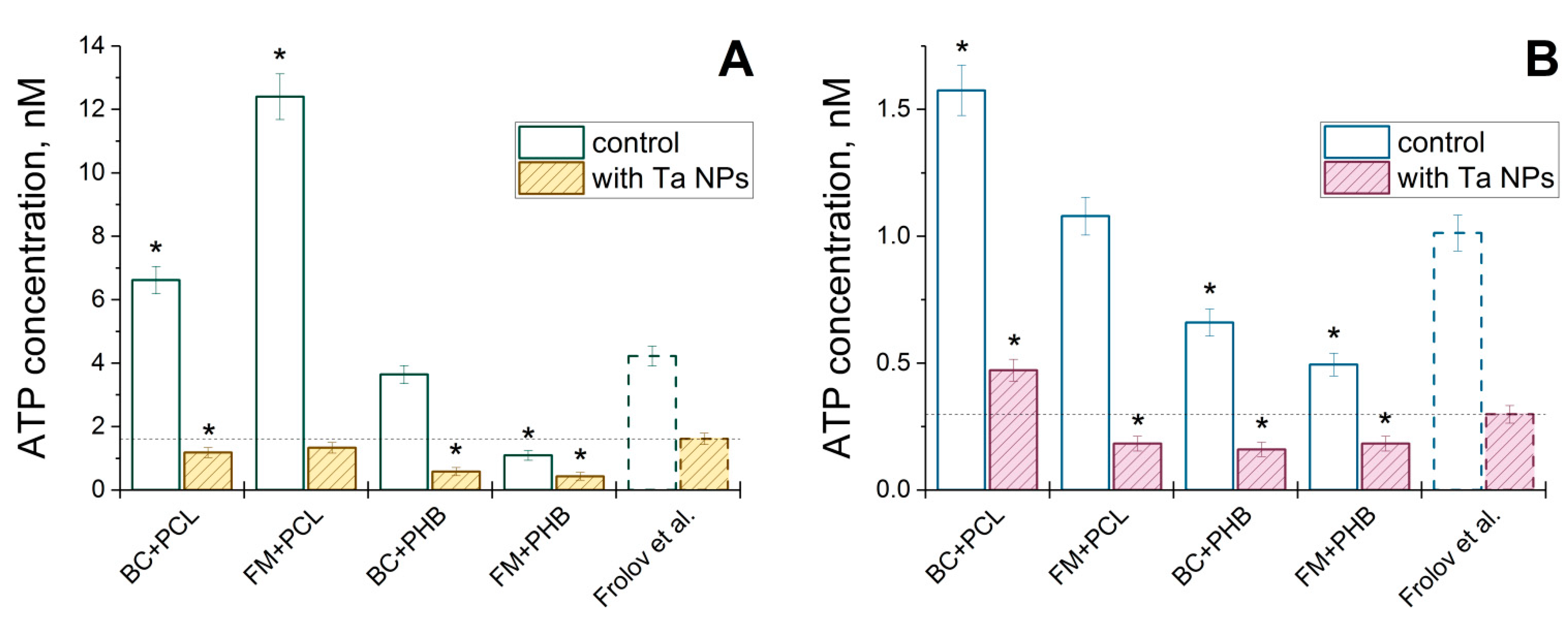 Fibers 10 00070 g003