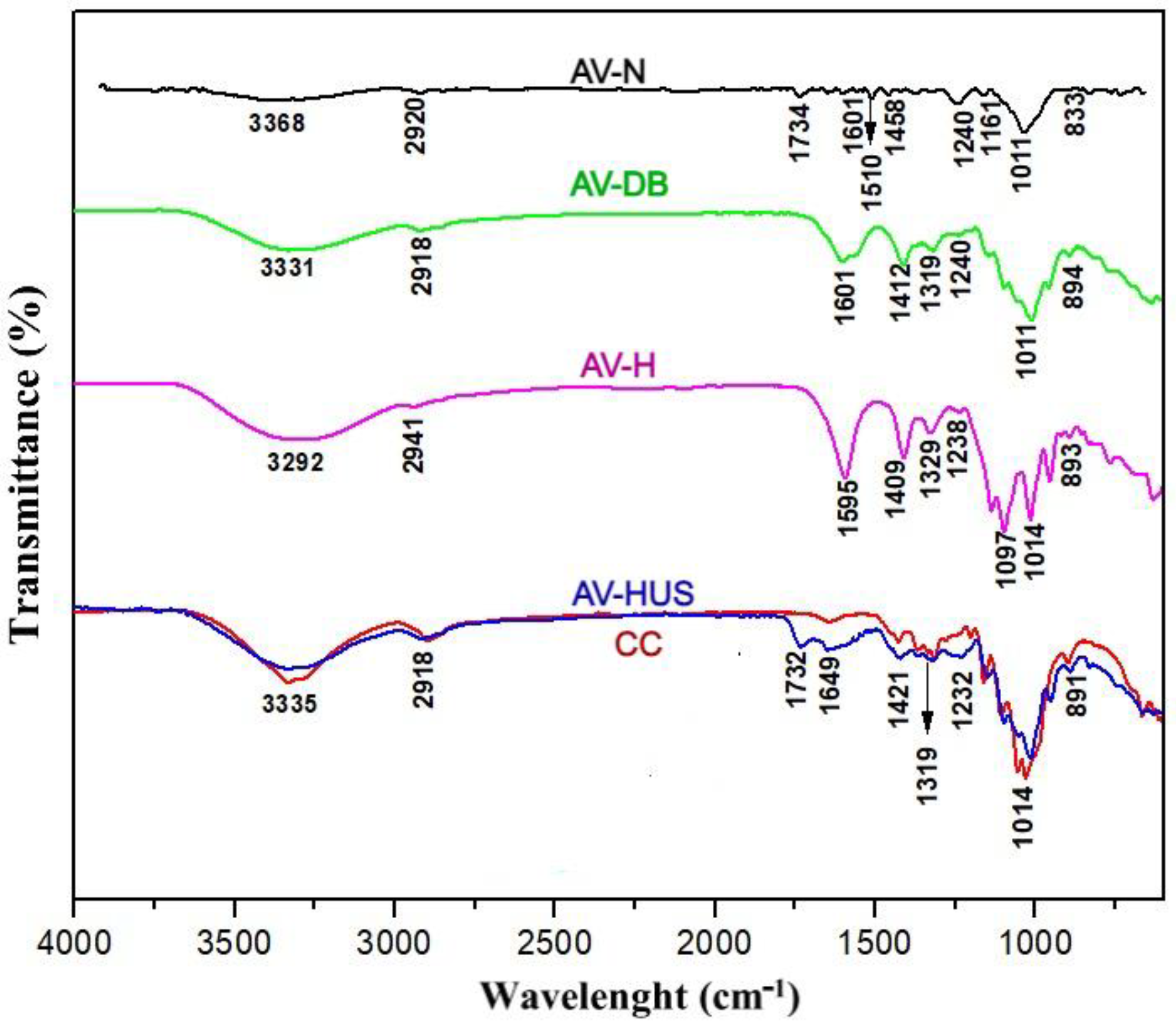 Fibers 10 00073 g002