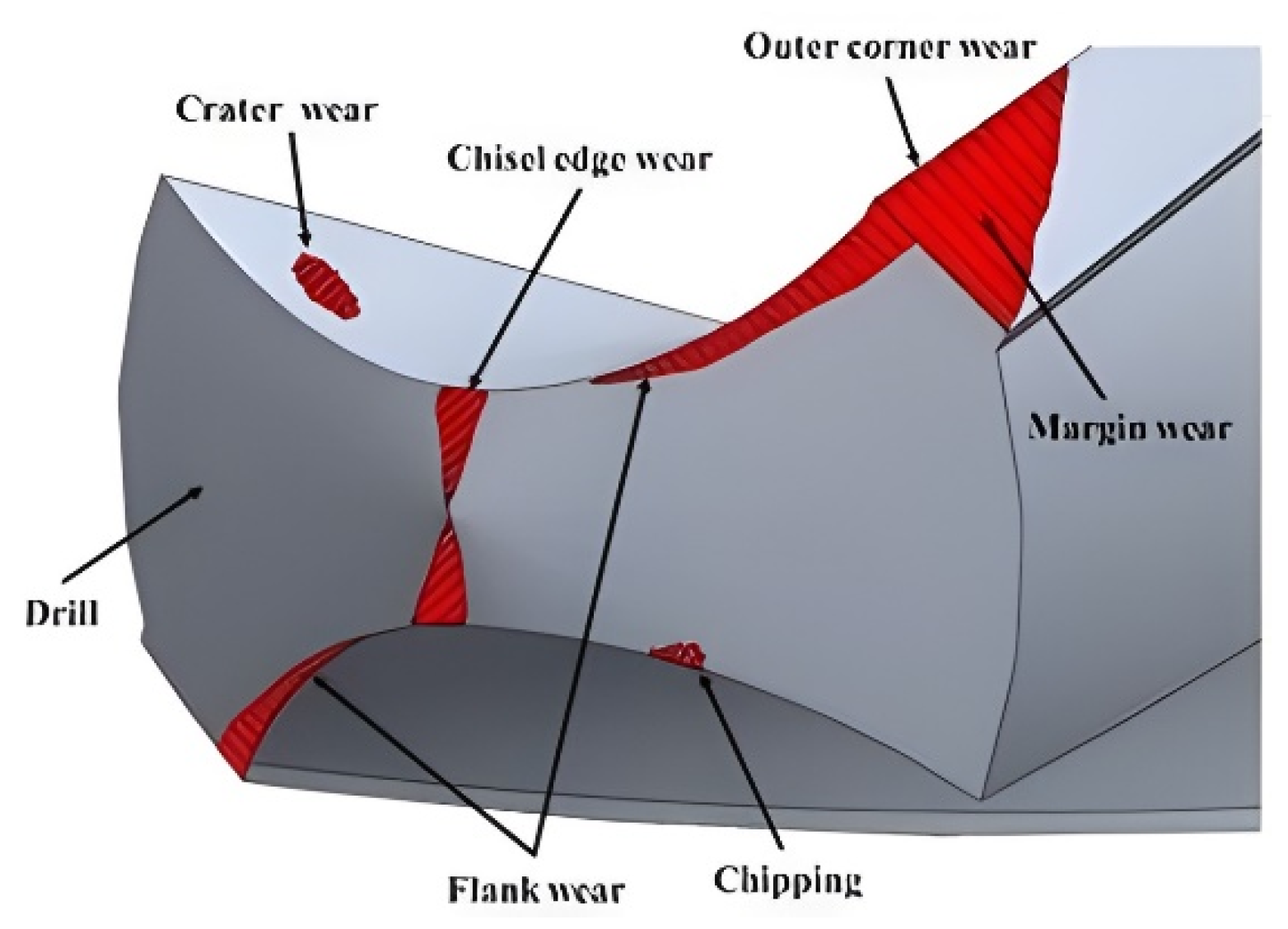 Fibers 10 00078 g010
