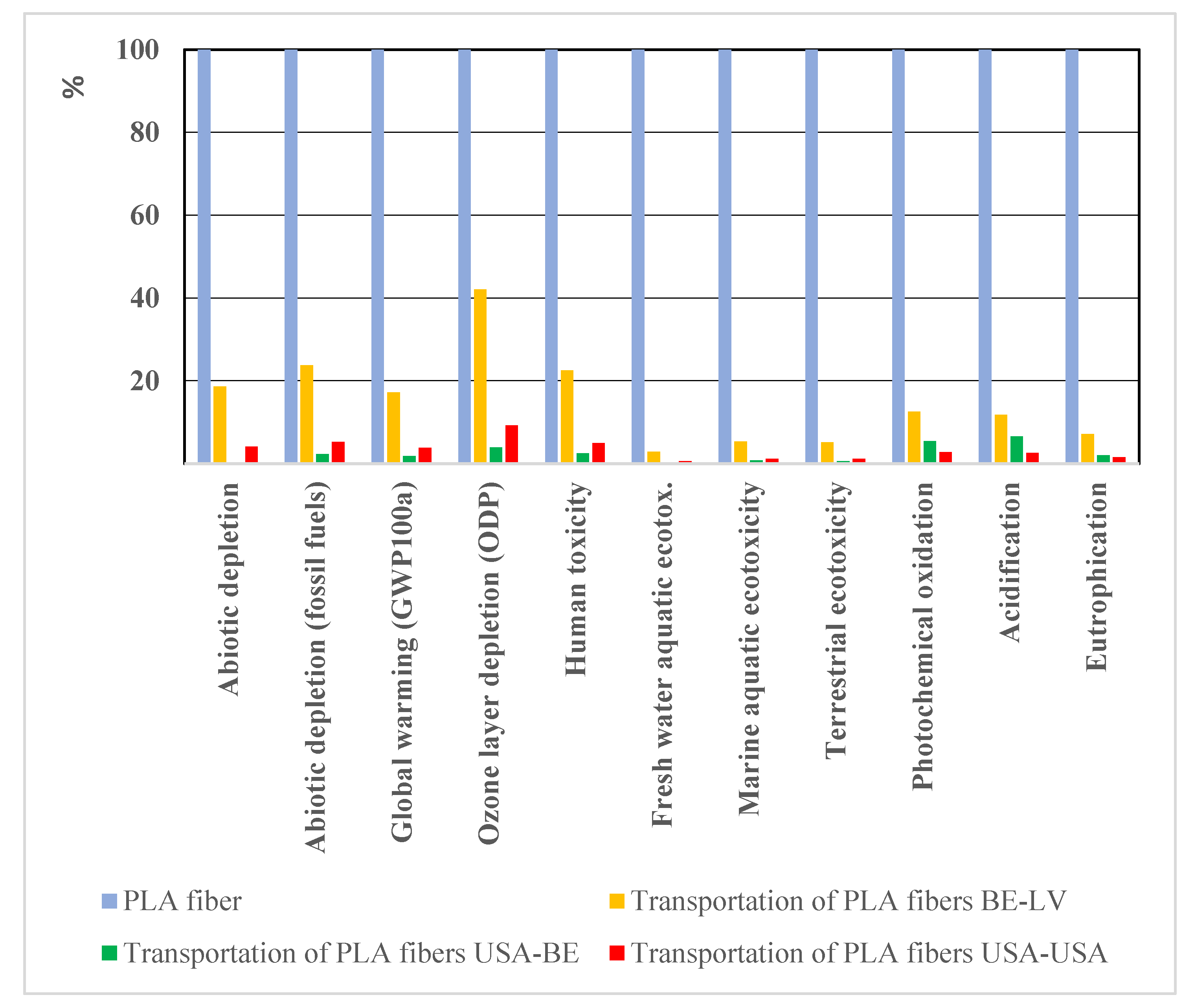 Fibers 10 00079 g006