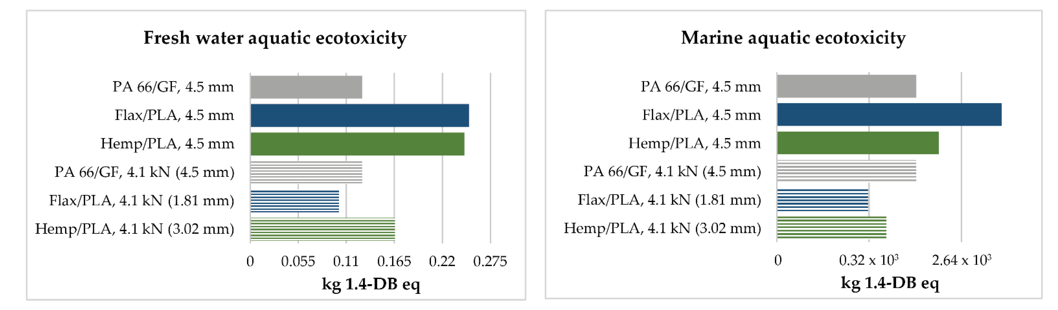 Fibers 10 00079 g007b