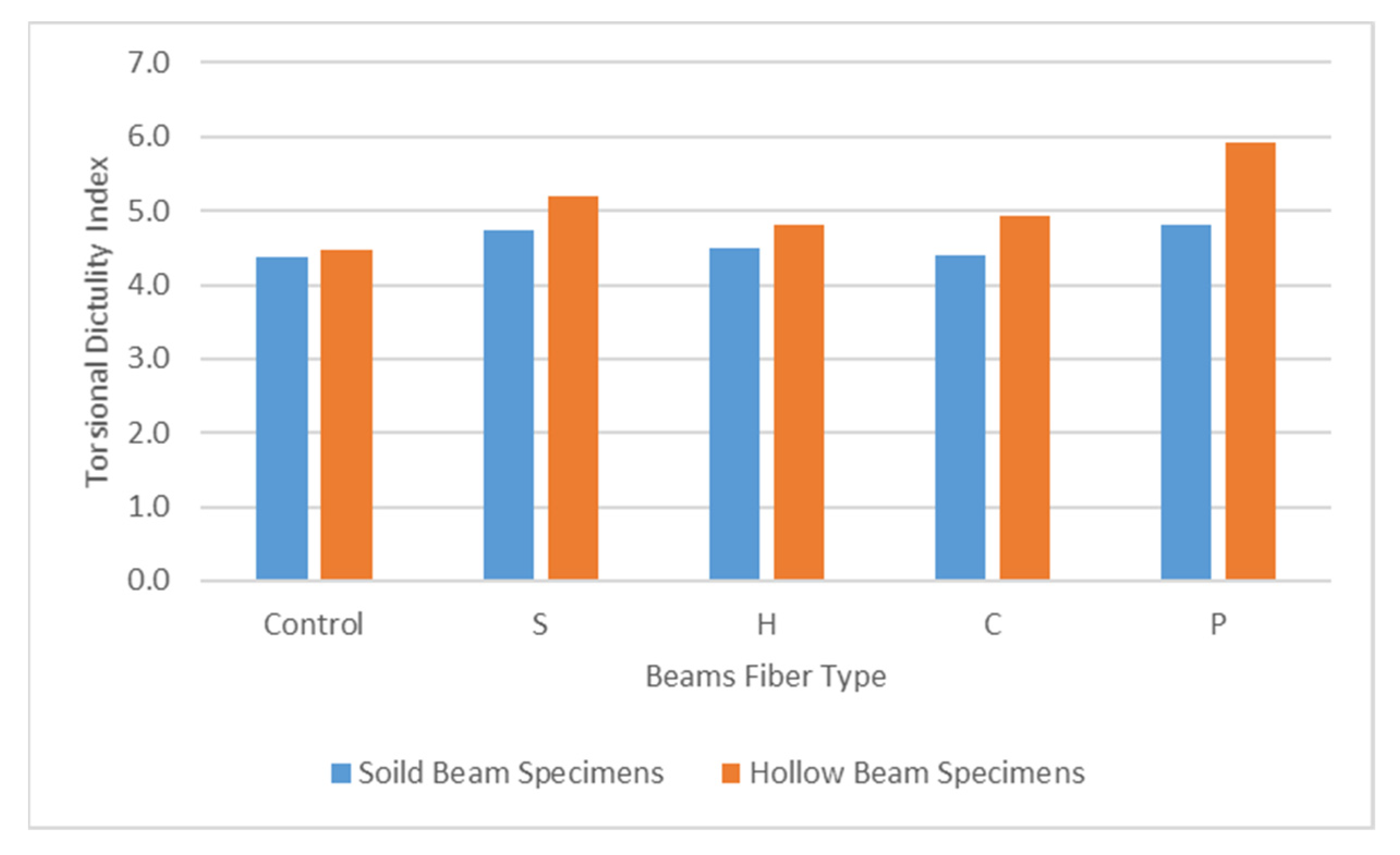 Fibers 10 00080 g008