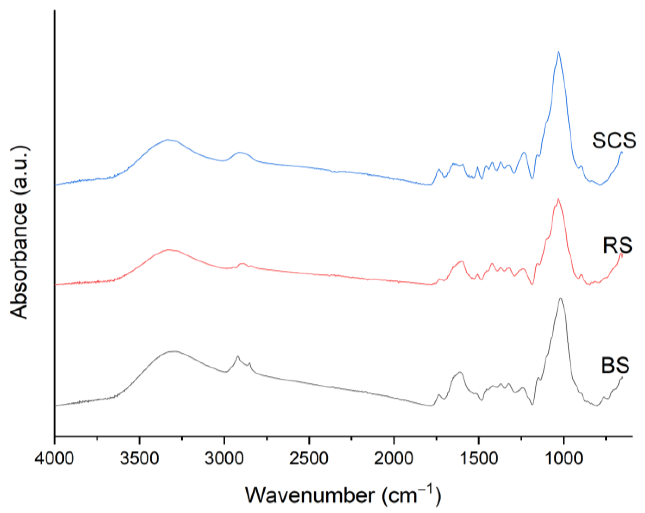 Fibers 10 00083 g001
