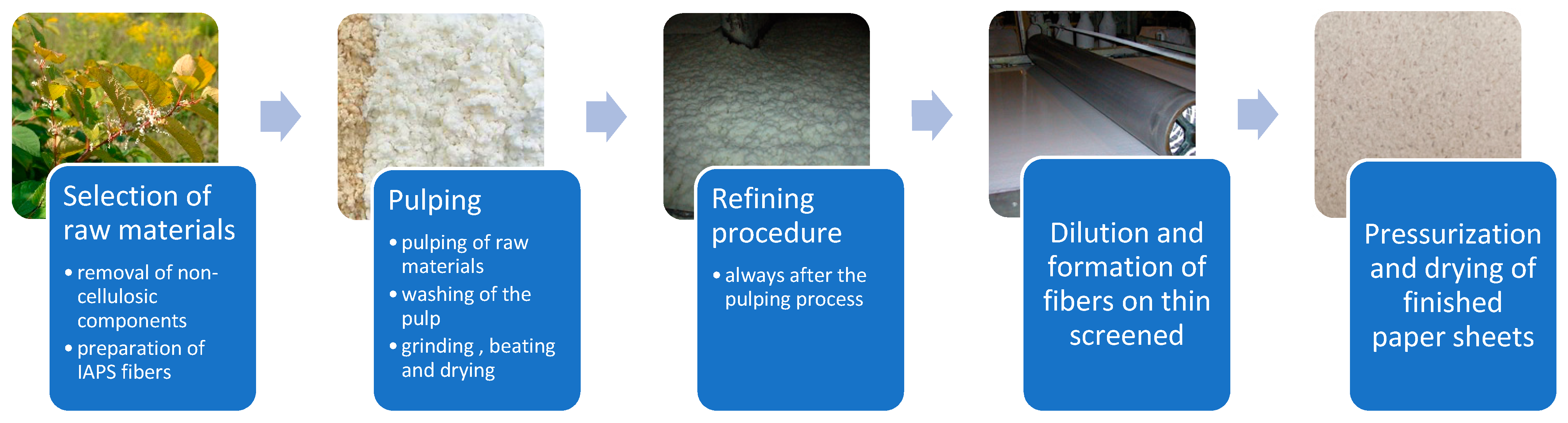 Fibers 10 00094 g004 Fibers 10 00094 g004