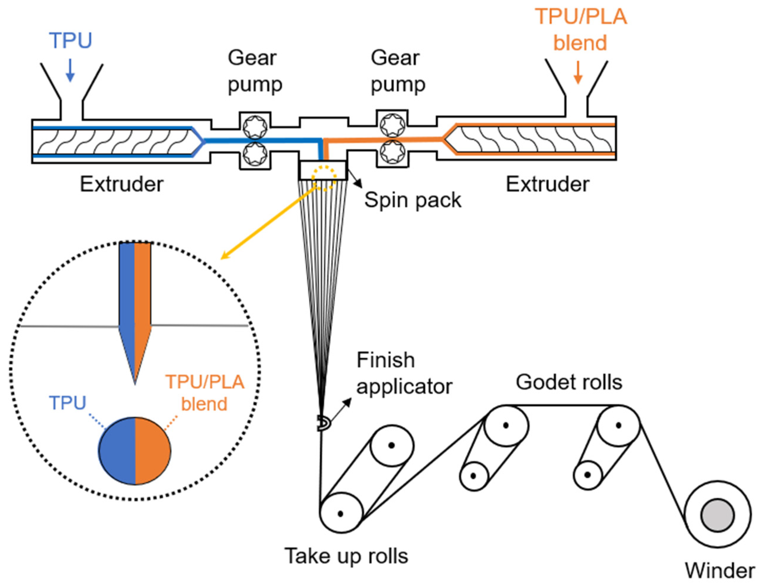 Fibers 10 00095 g002 Fibers 10 00095 g002