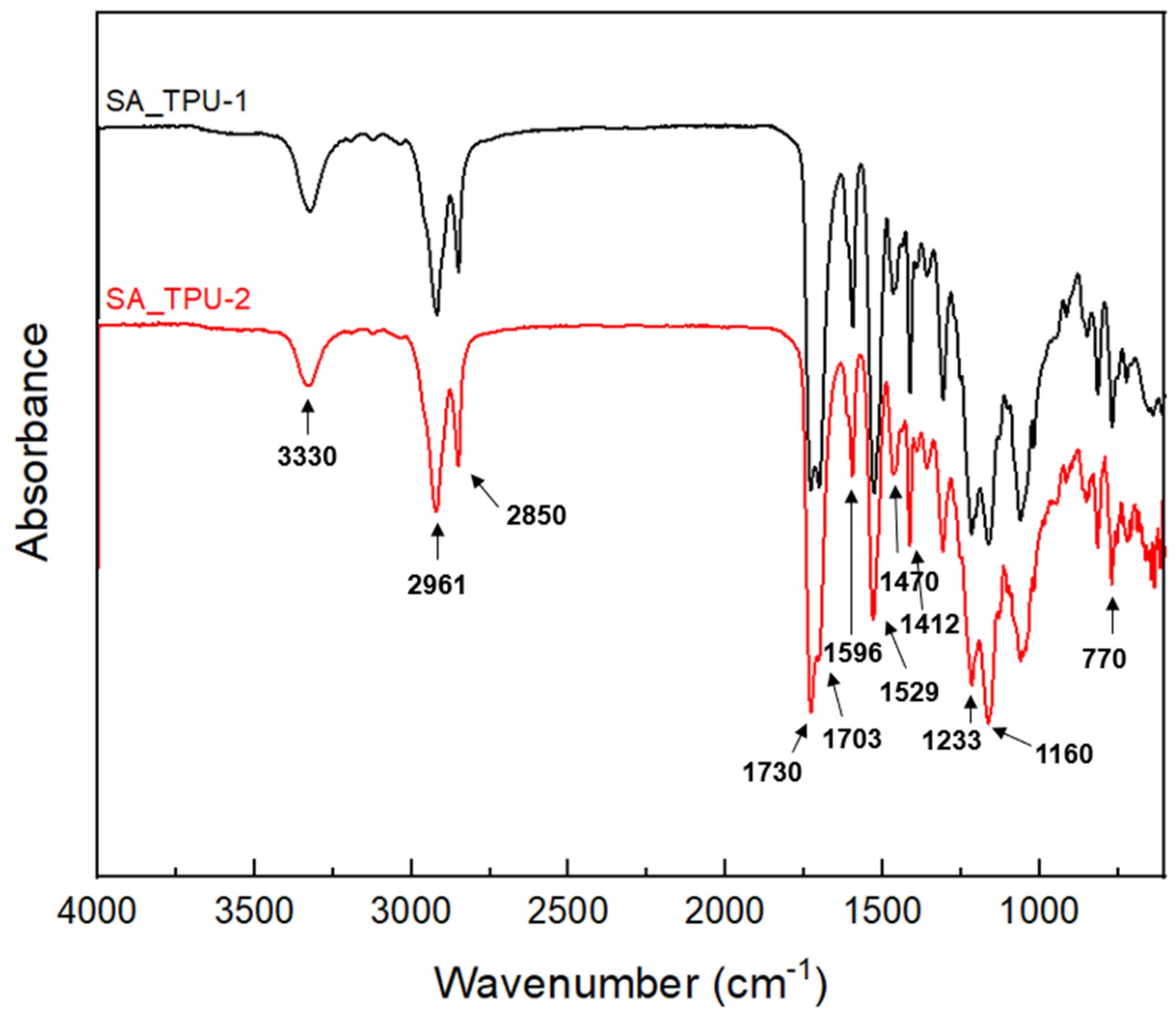Fibers 10 00095 g003 Fibers 10 00095 g003