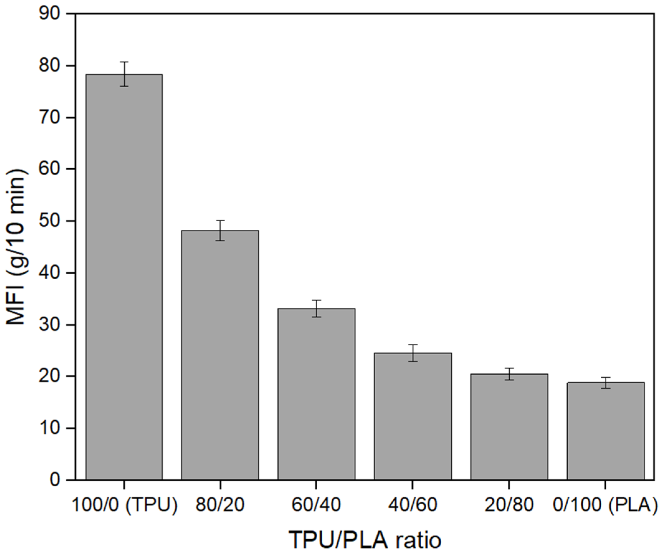 Fibers 10 00095 g006 Fibers 10 00095 g006