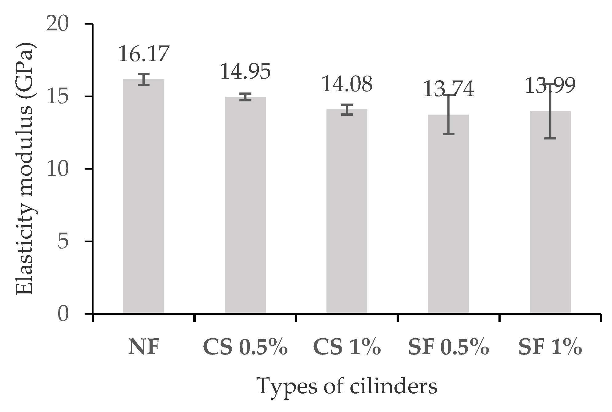 Fibers 10 00096 g007