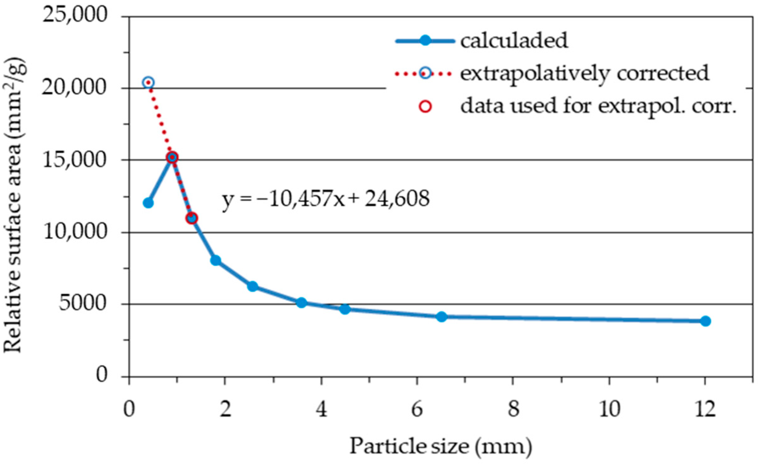 Fibers 10 00097 g003