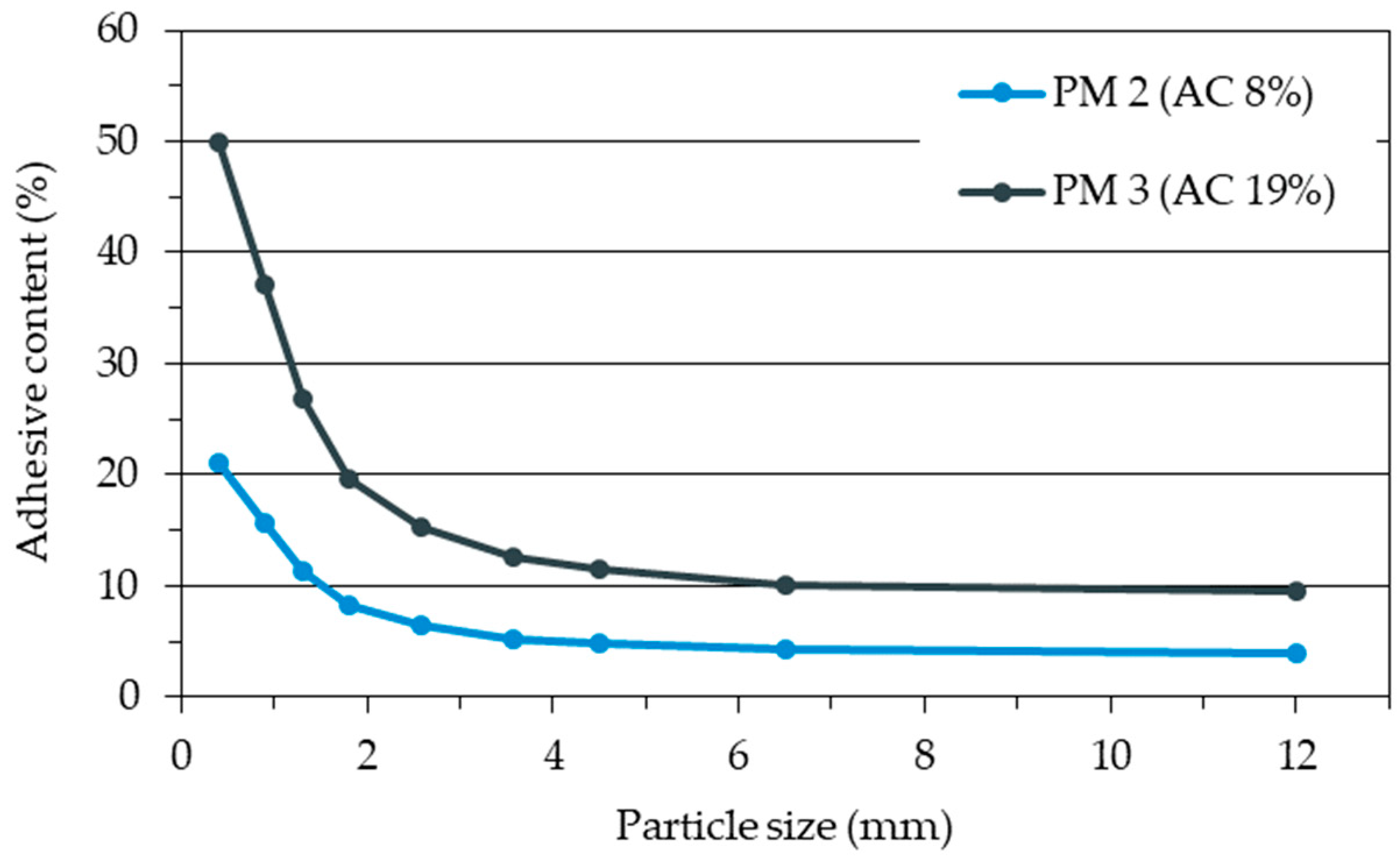 Fibers 10 00097 g004