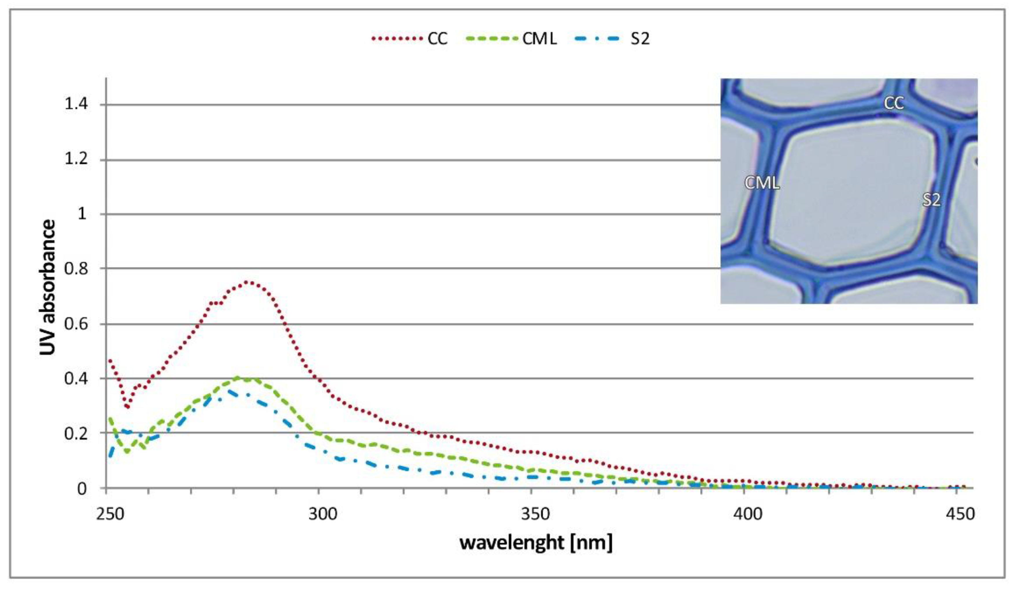 Fibers 10 00097 g007