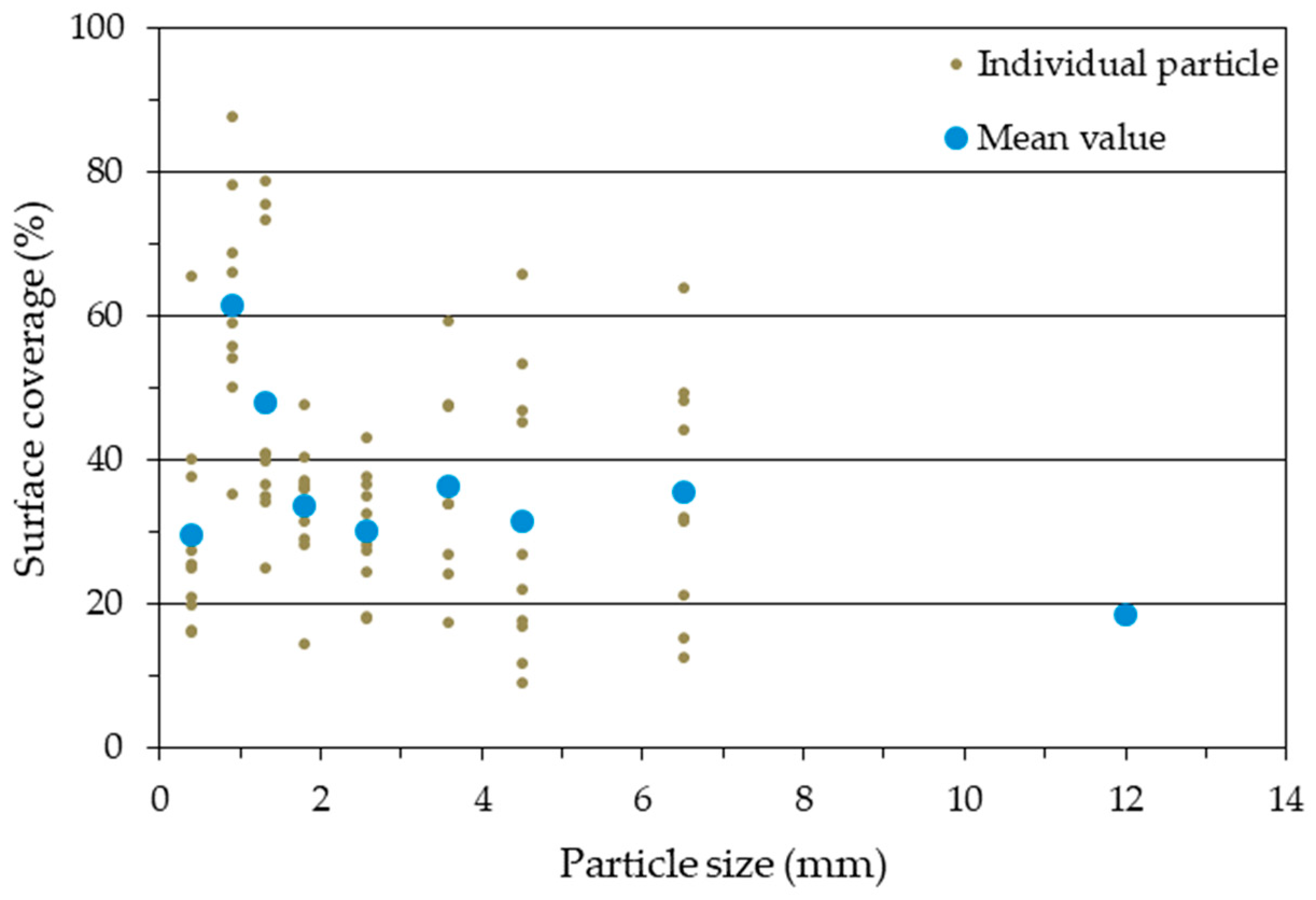 Fibers 10 00097 g012