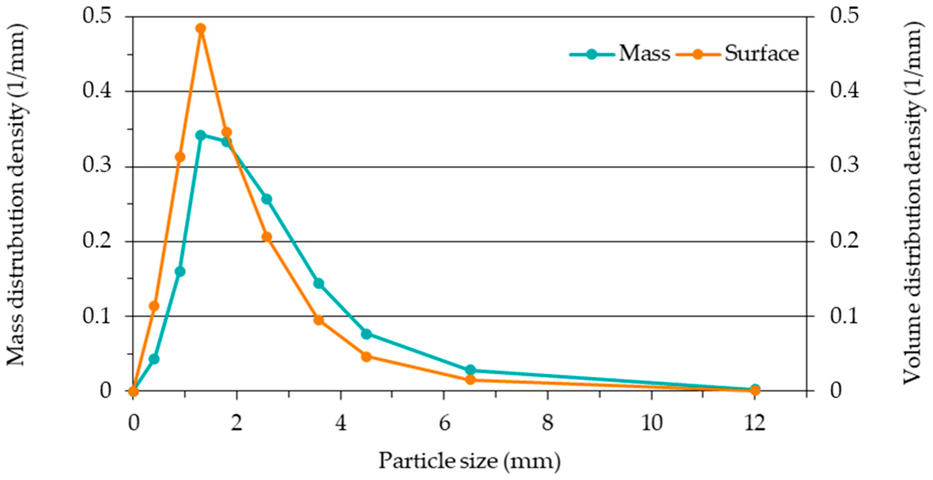 Fibers 10 00097 g013