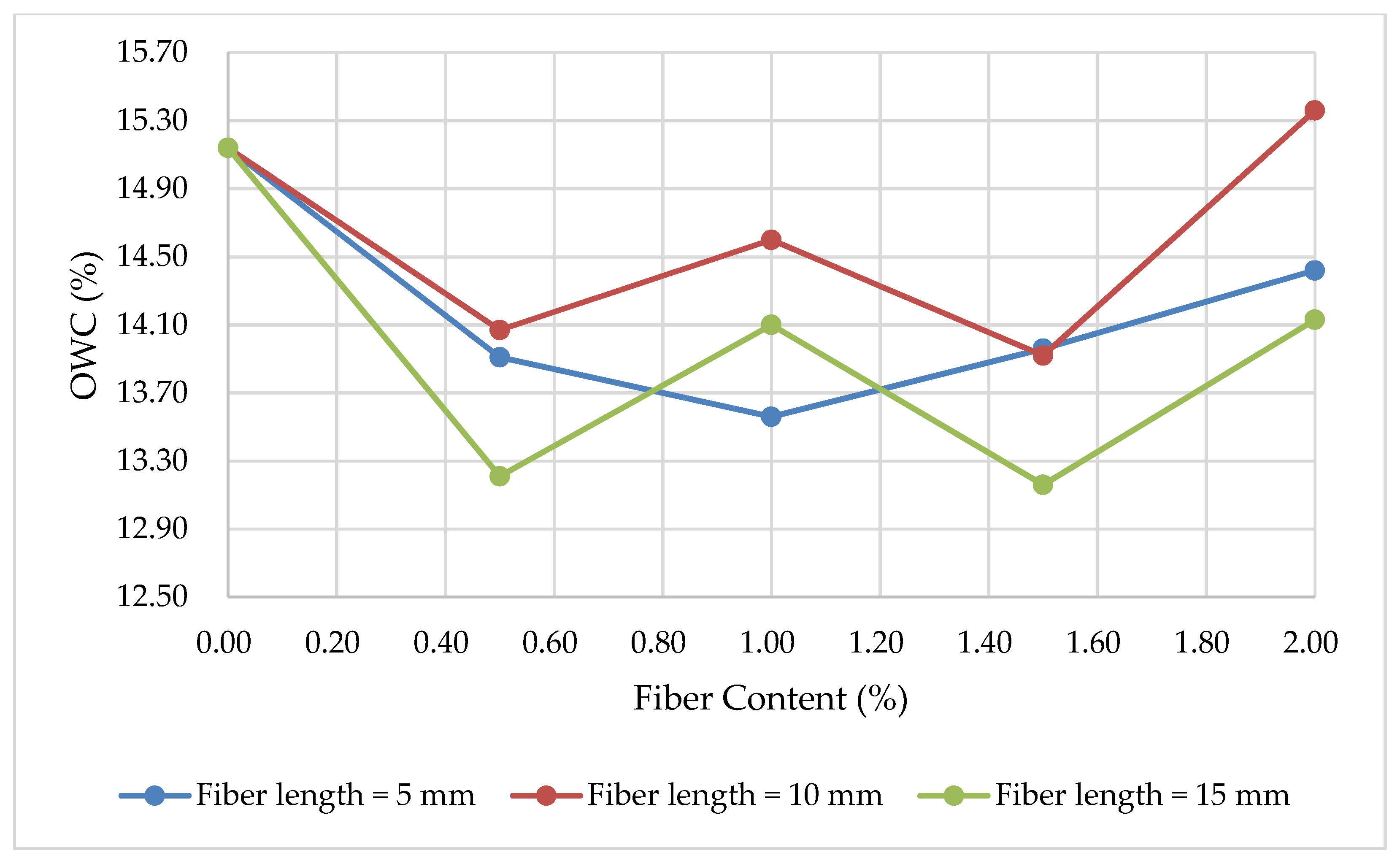 Fibers 10 00099 g007