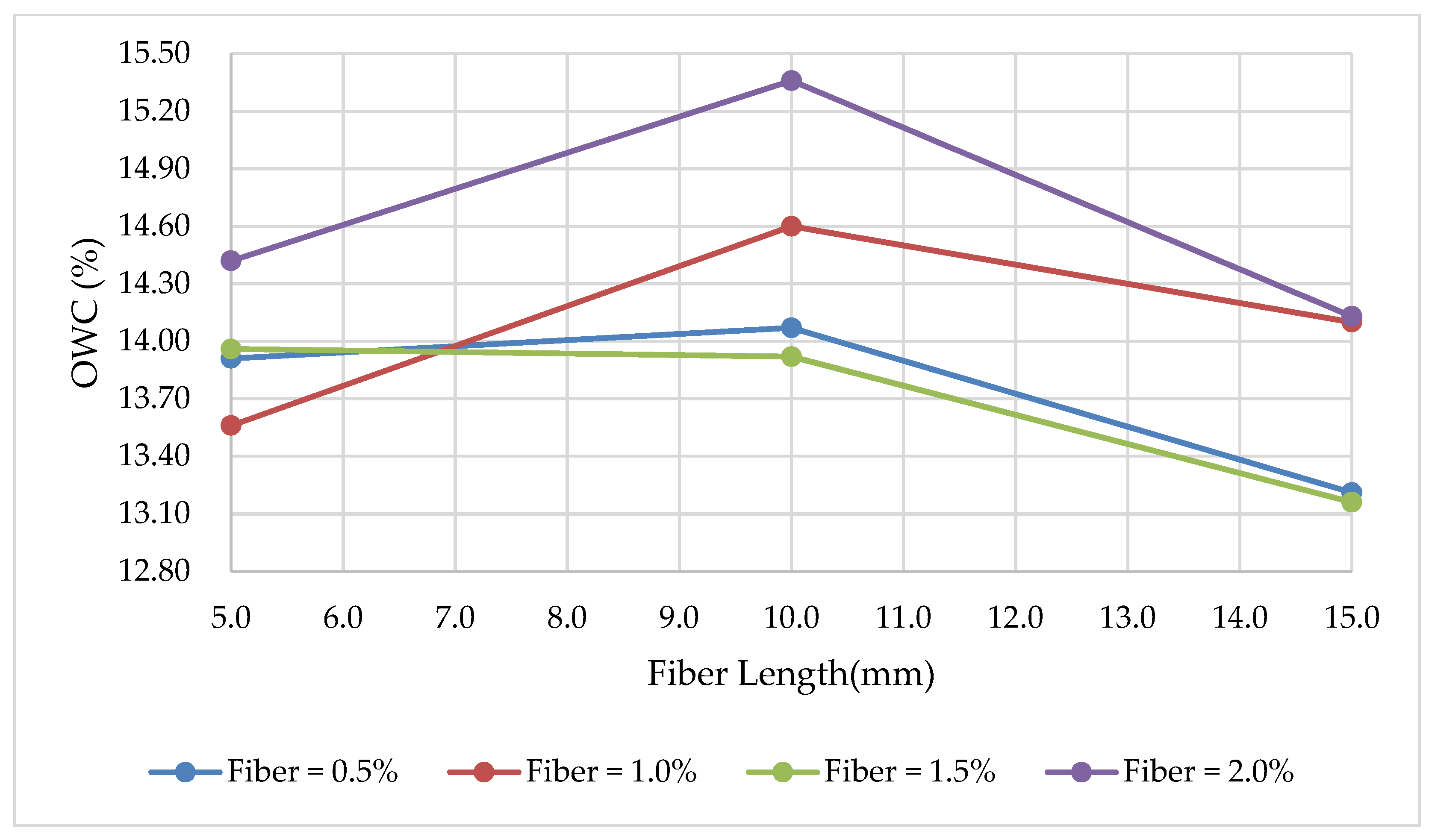 Fibers 10 00099 g008