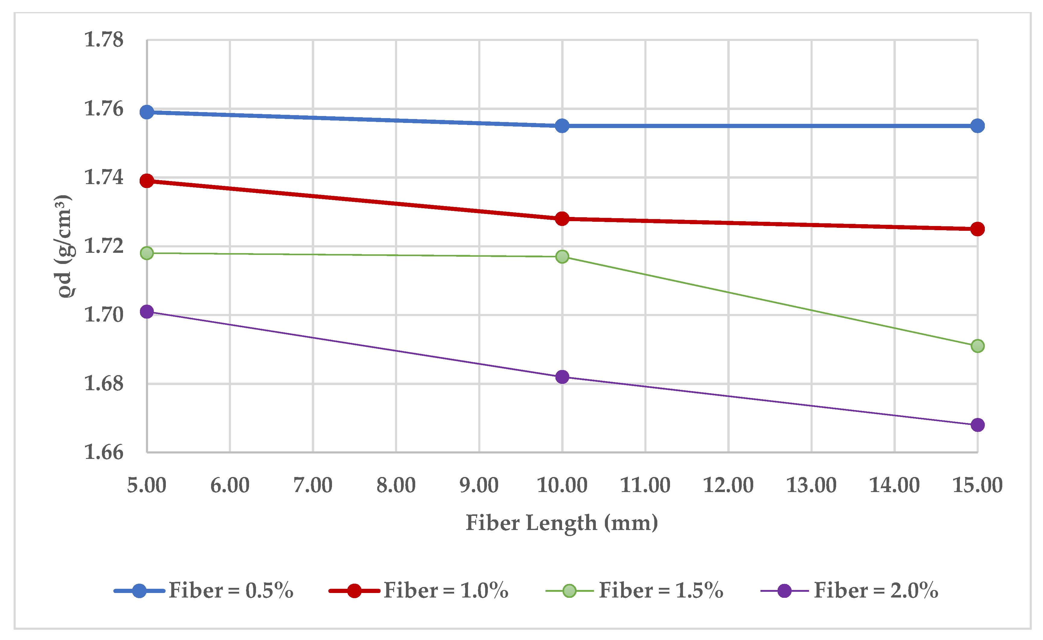 Fibers 10 00099 g010