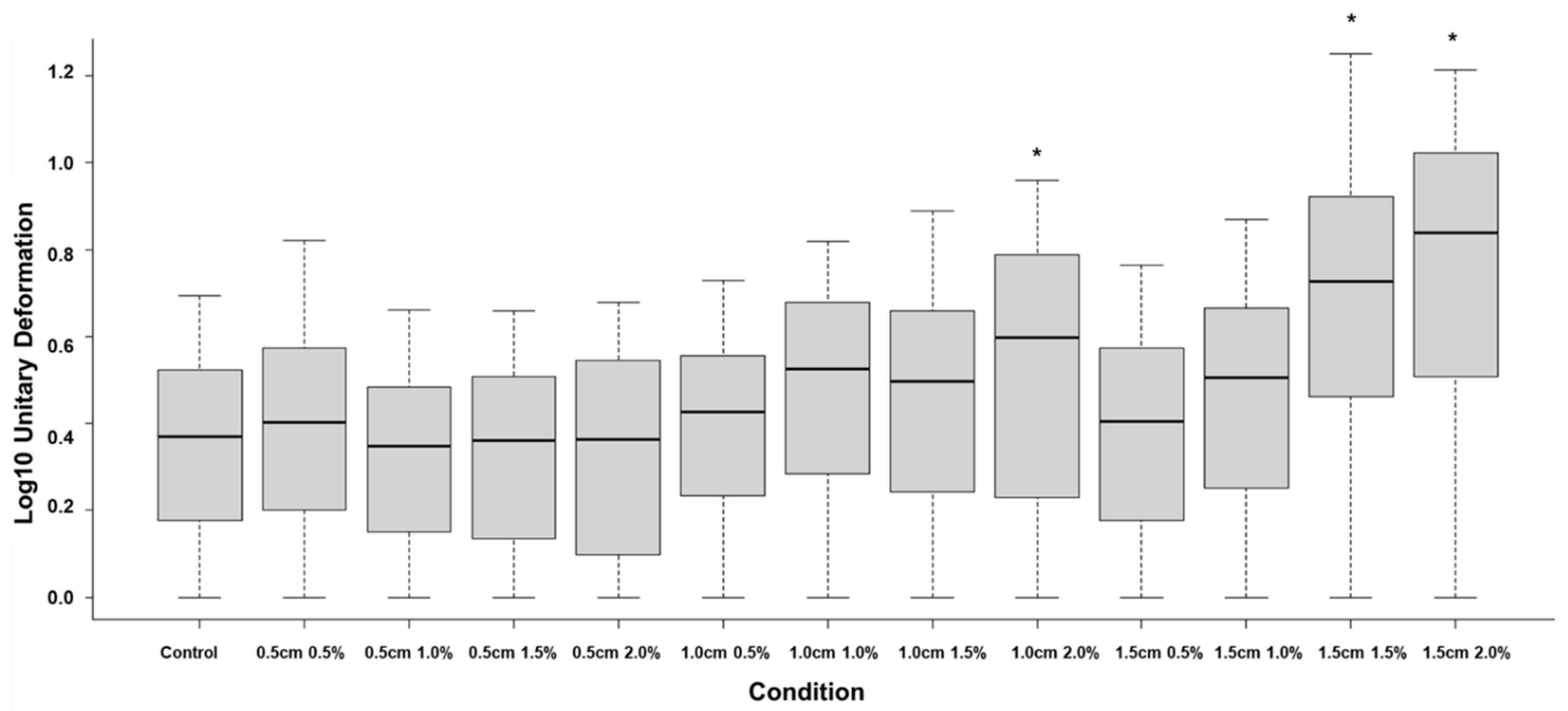 Fibers 10 00099 g011