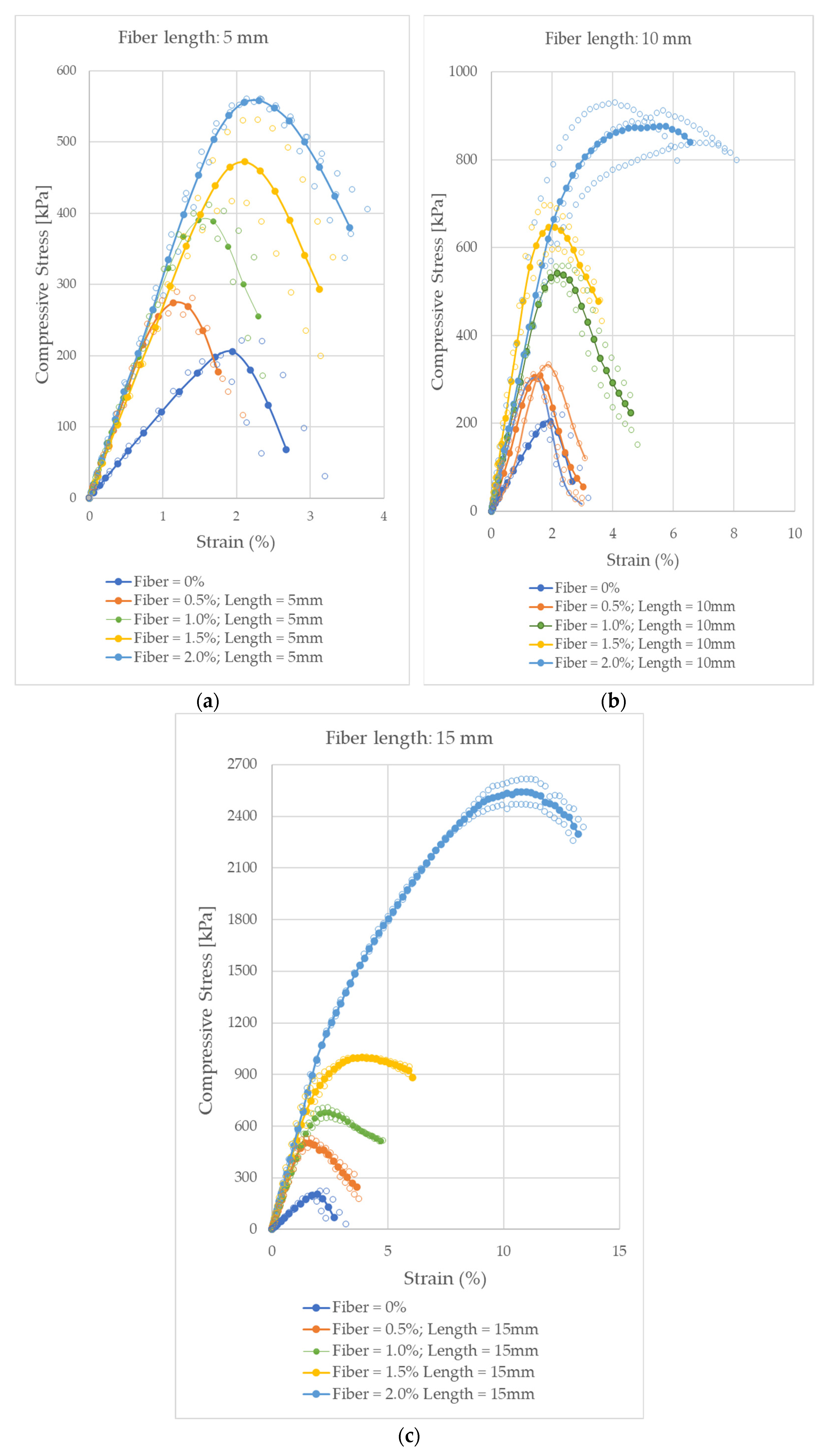 Fibers 10 00099 g012