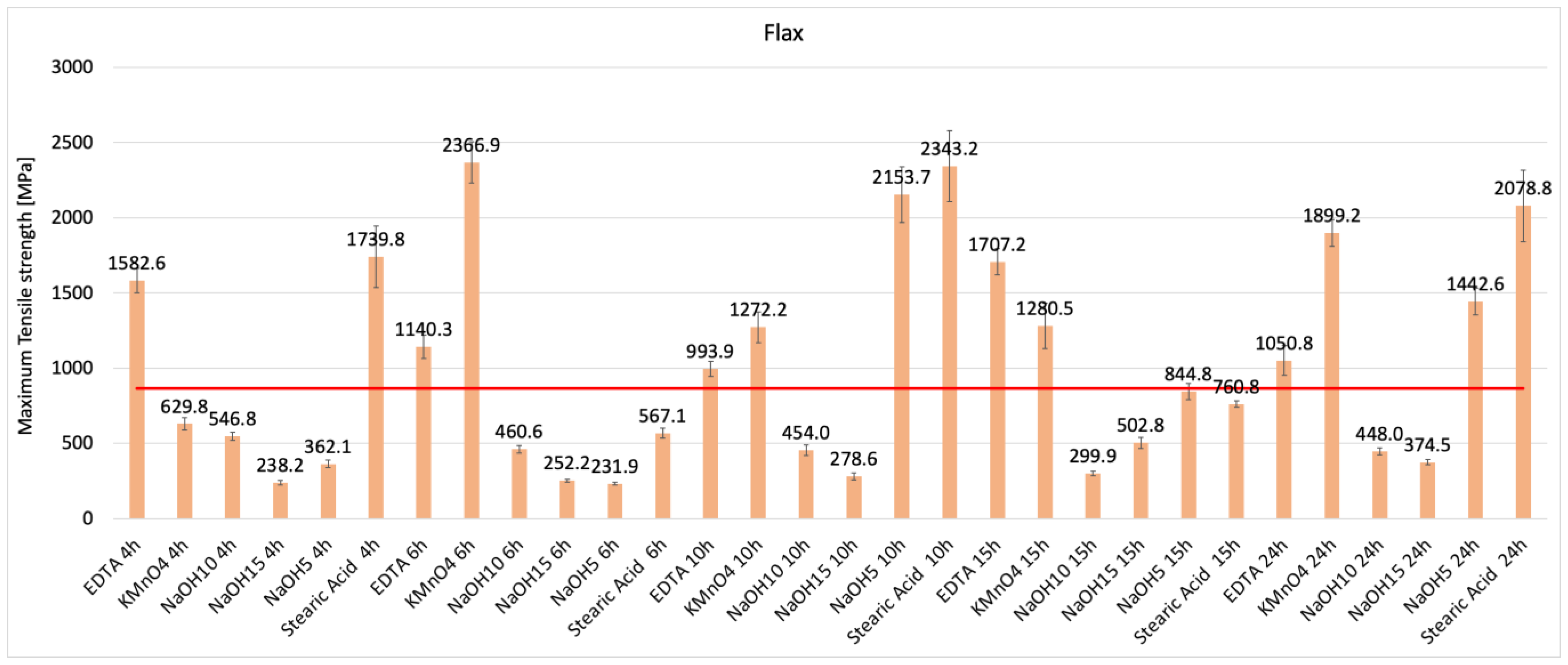 Fibers 10 00101 g008
