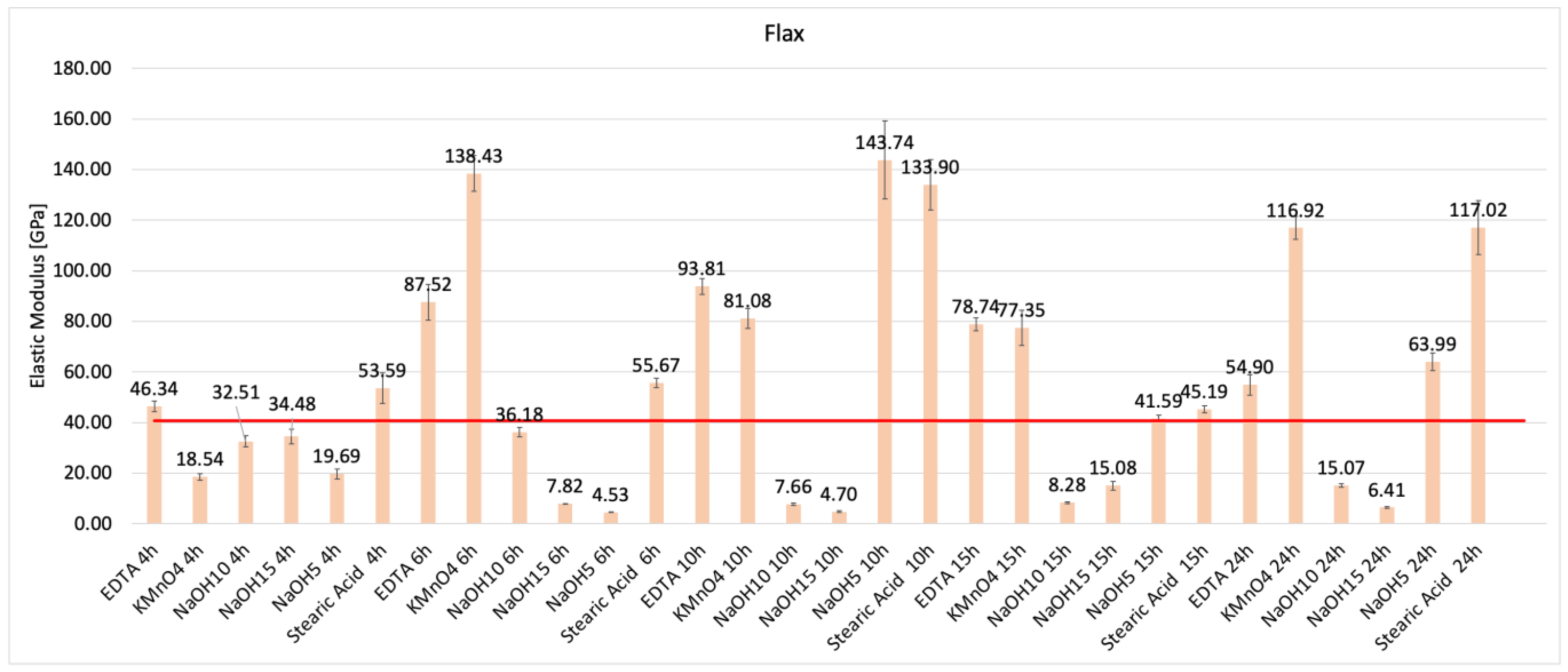 Fibers 10 00101 g009