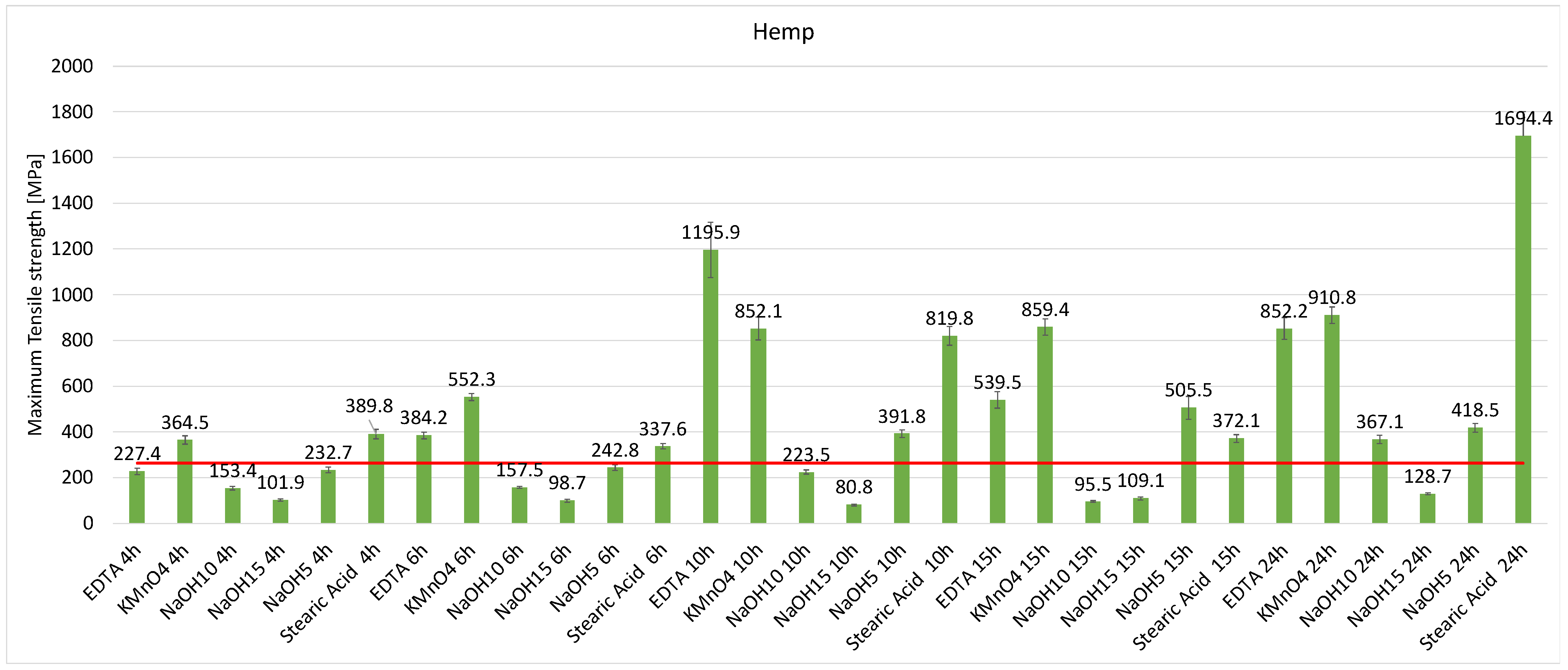 Fibers 10 00101 g010