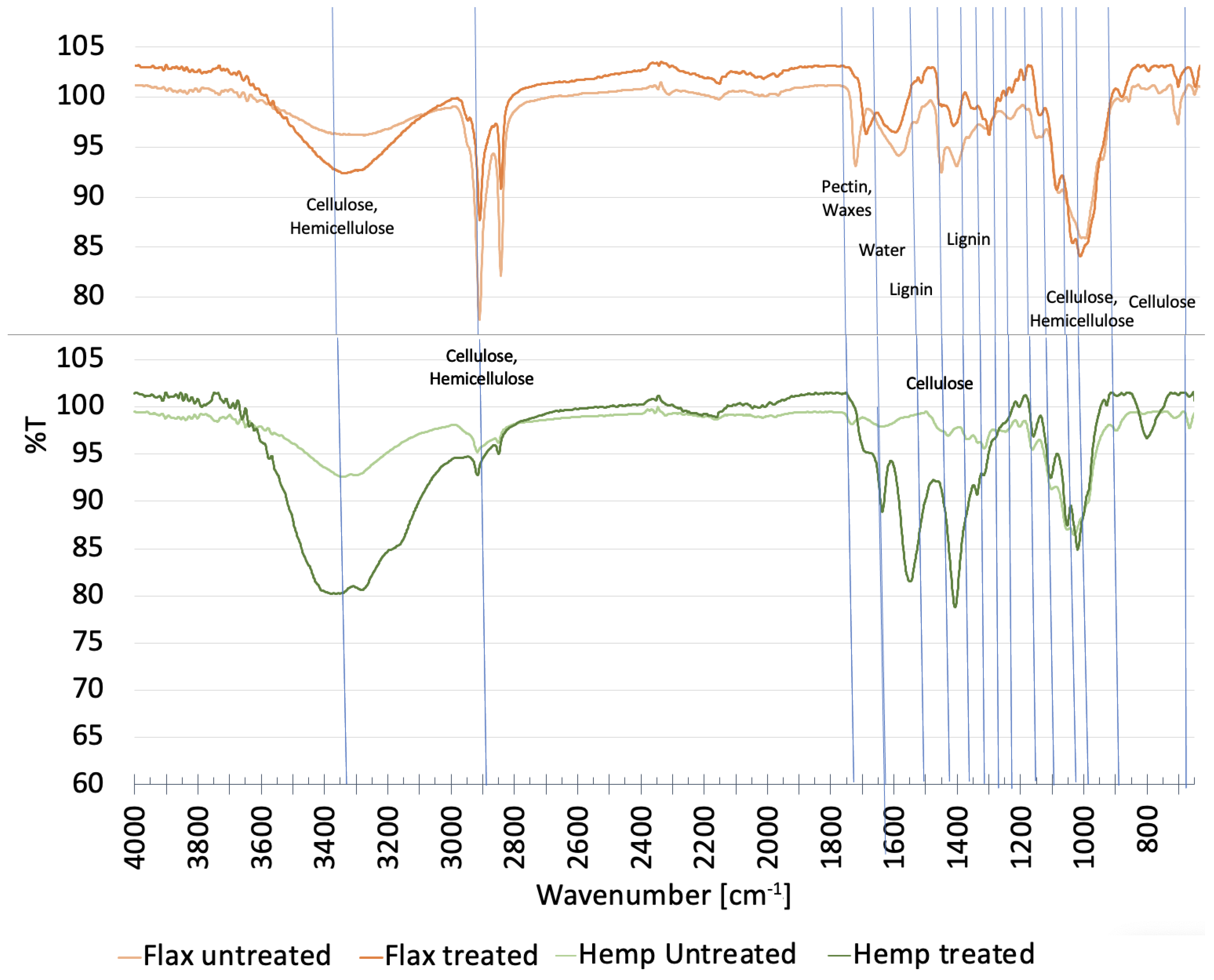 Fibers 10 00101 g012