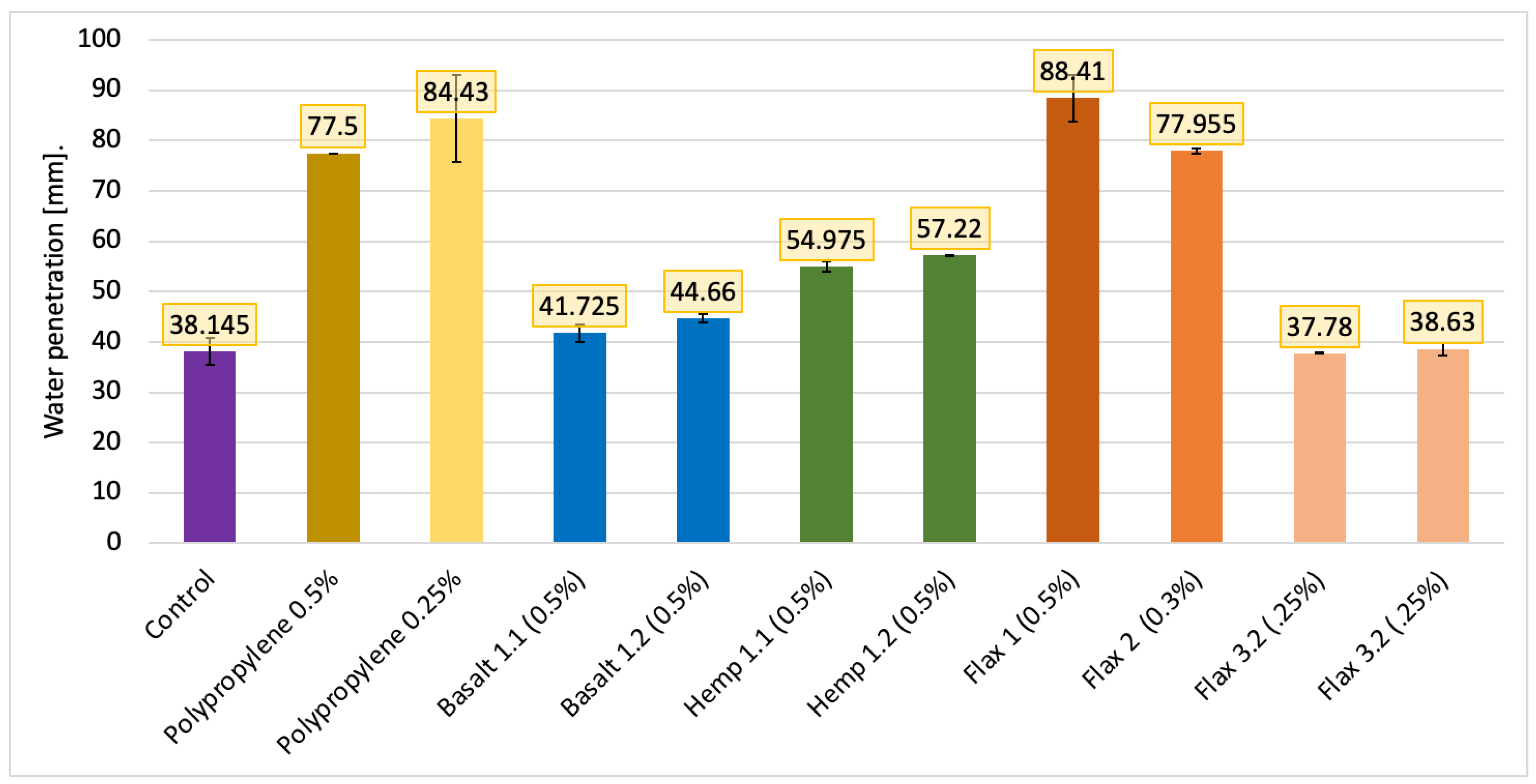 Fibers 10 00101 g018