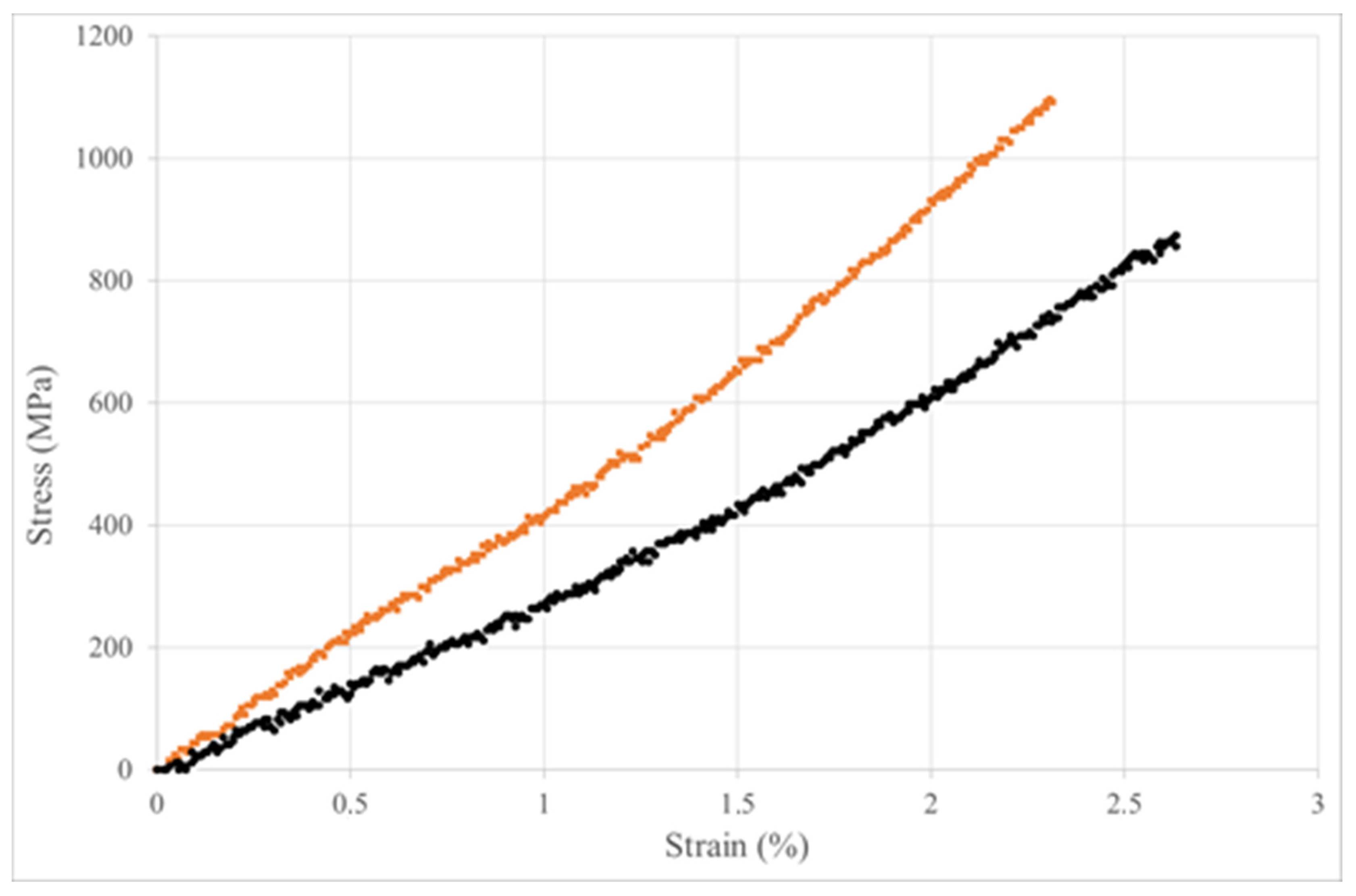 Fibers 10 00102 g004