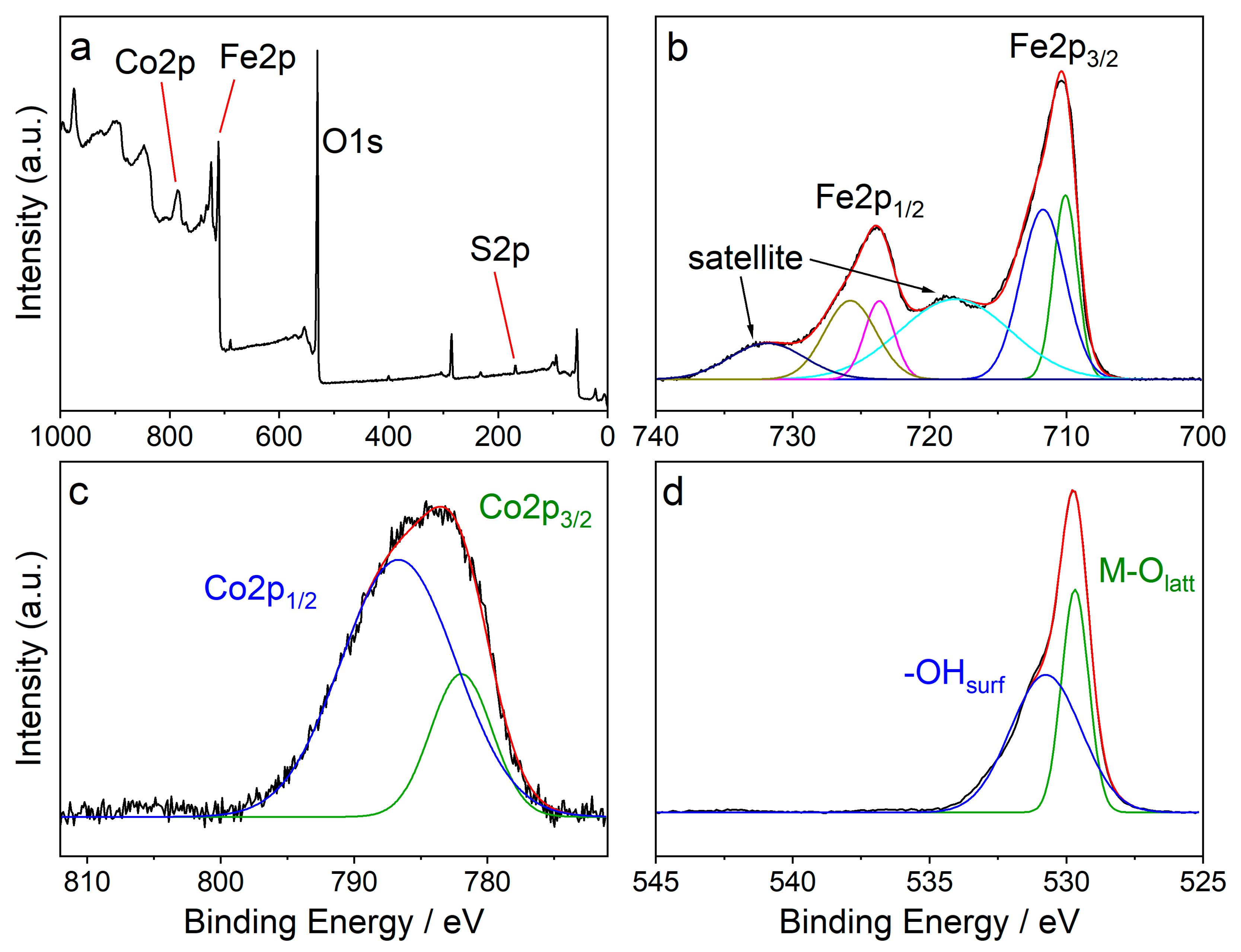 Fibers 11 00002 g002