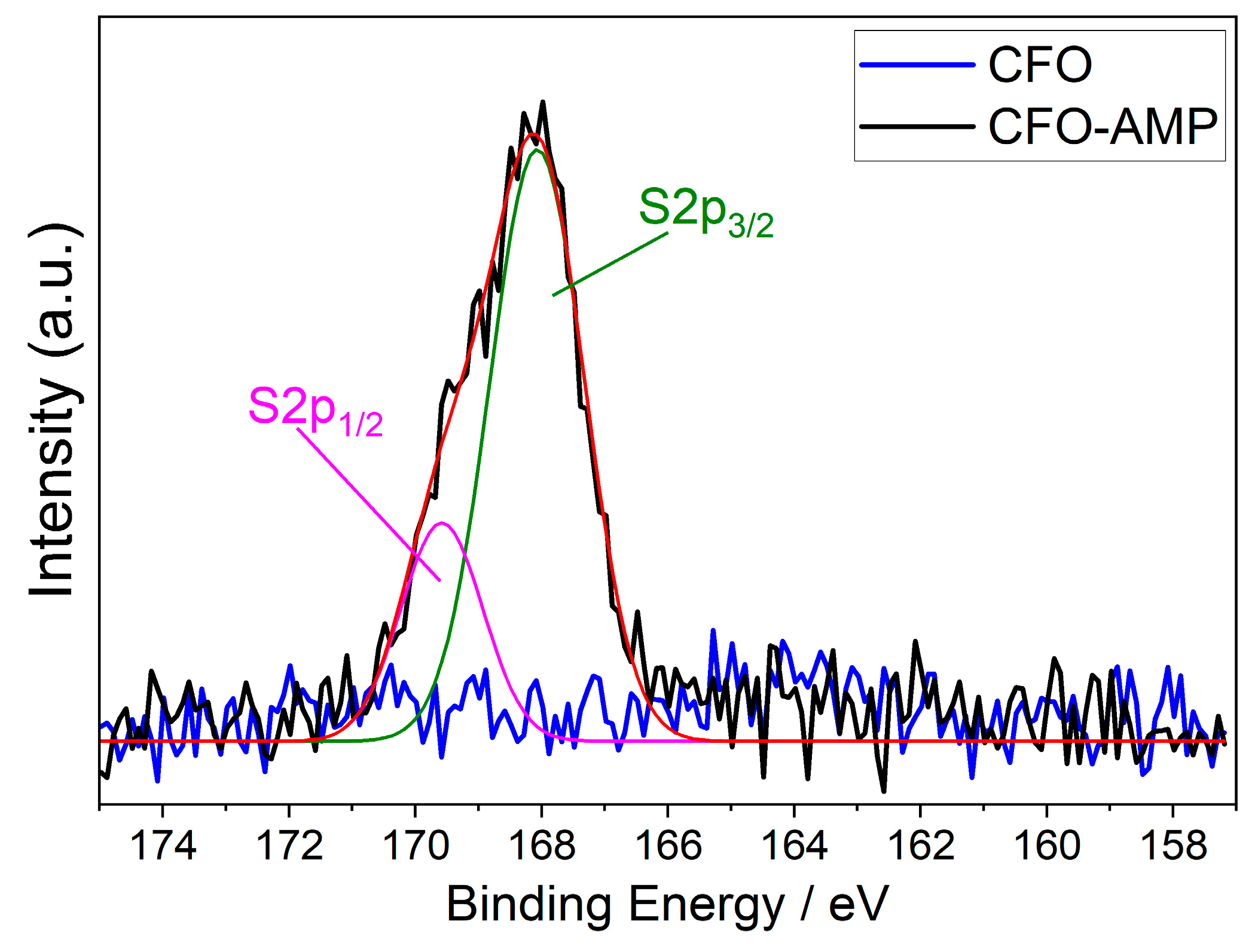 Fibers 11 00002 g003