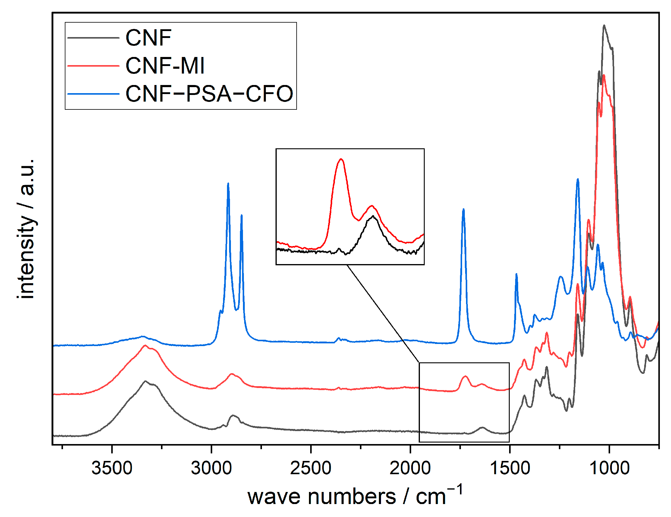 Fibers 11 00002 g005