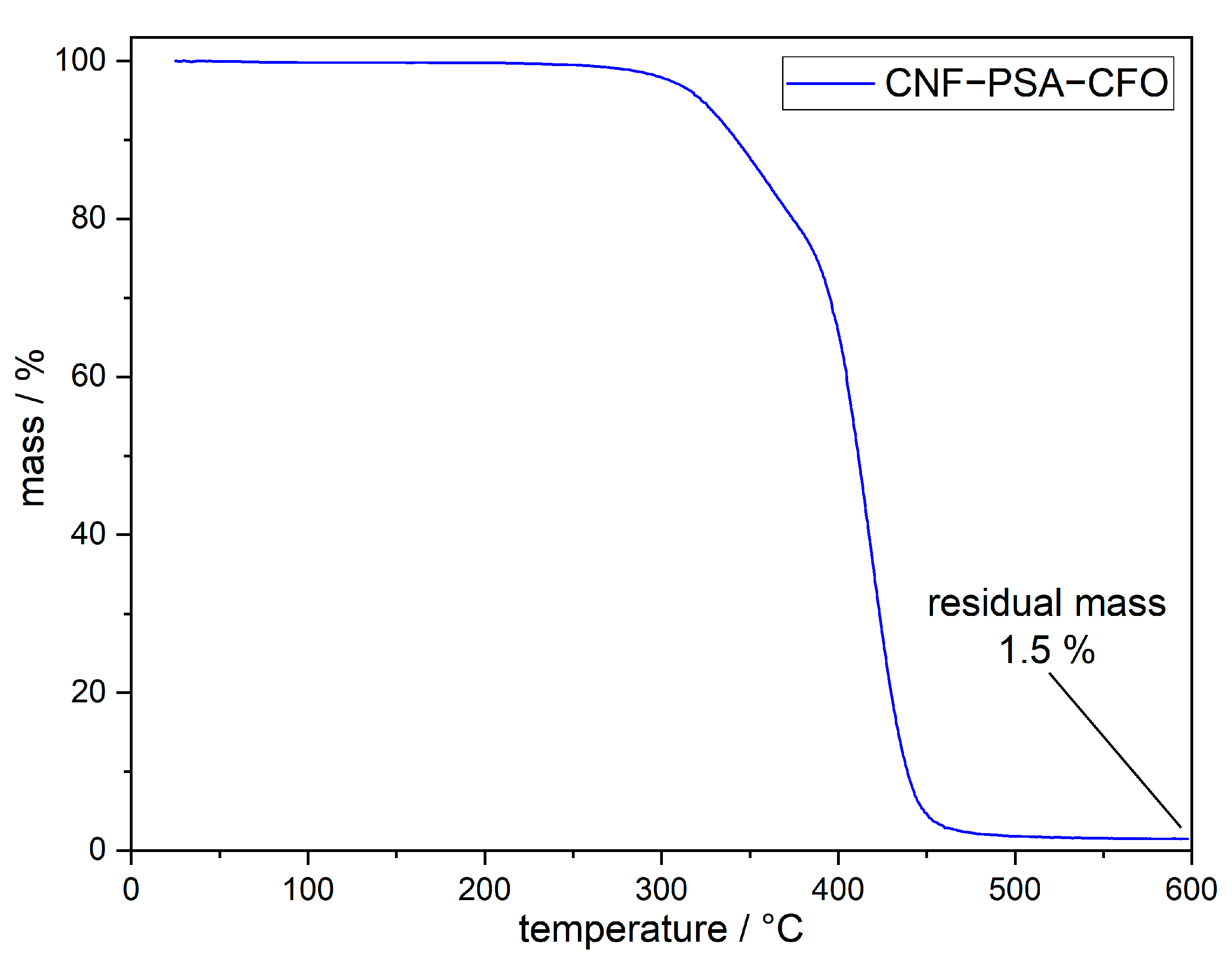 Fibers 11 00002 g006