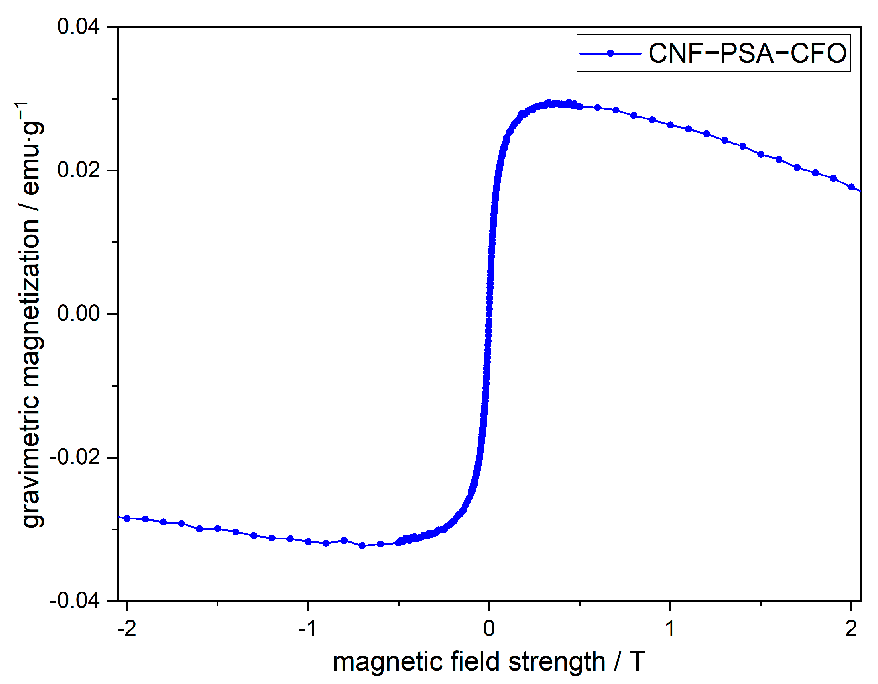 Fibers 11 00002 g007