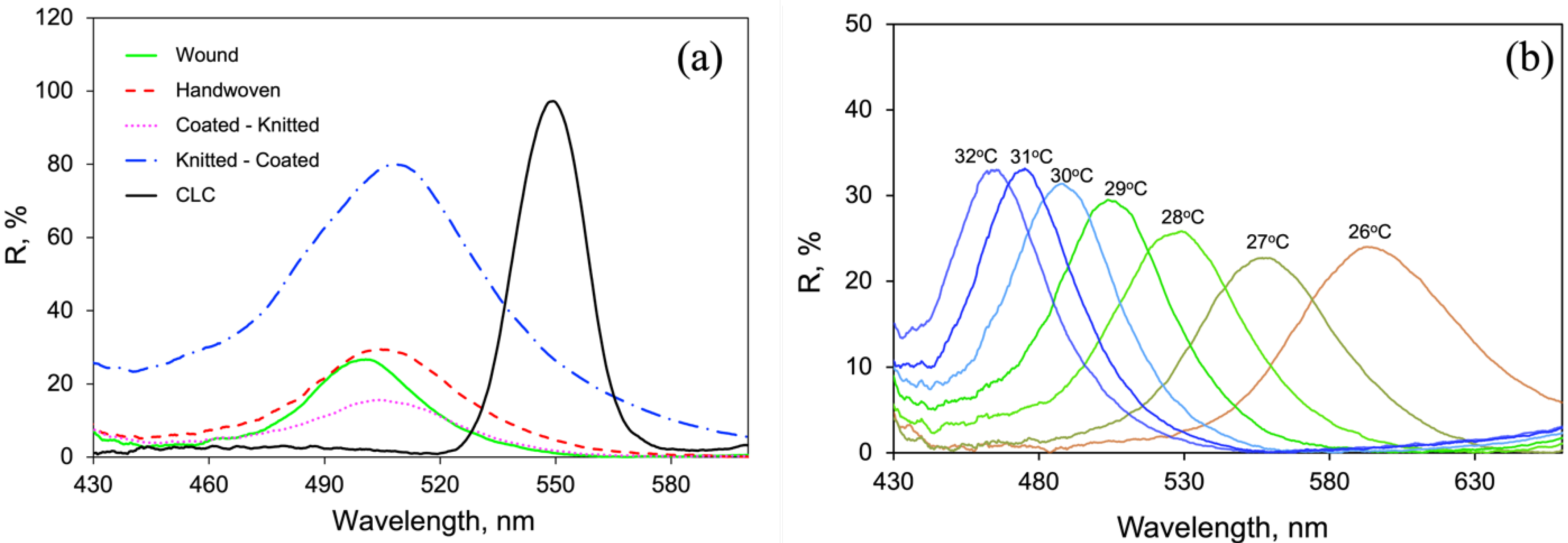 Fibers 11 00003 g005