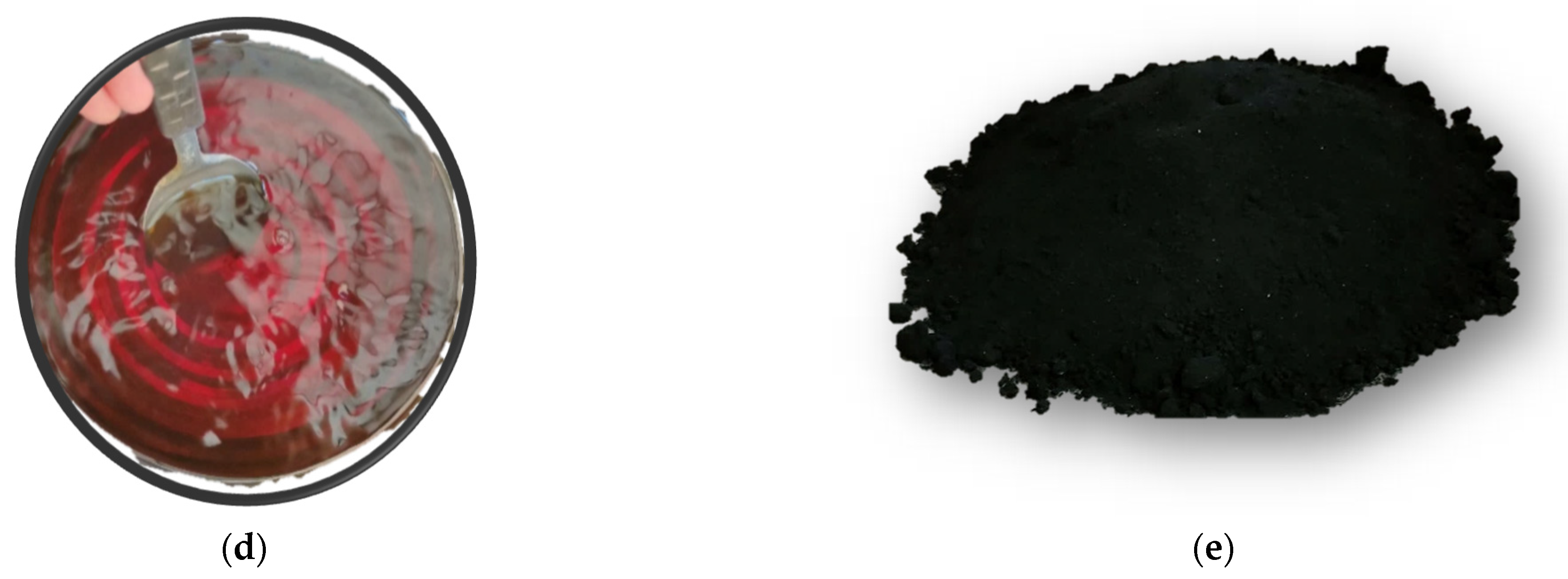 Fibers 11 00009 g002b