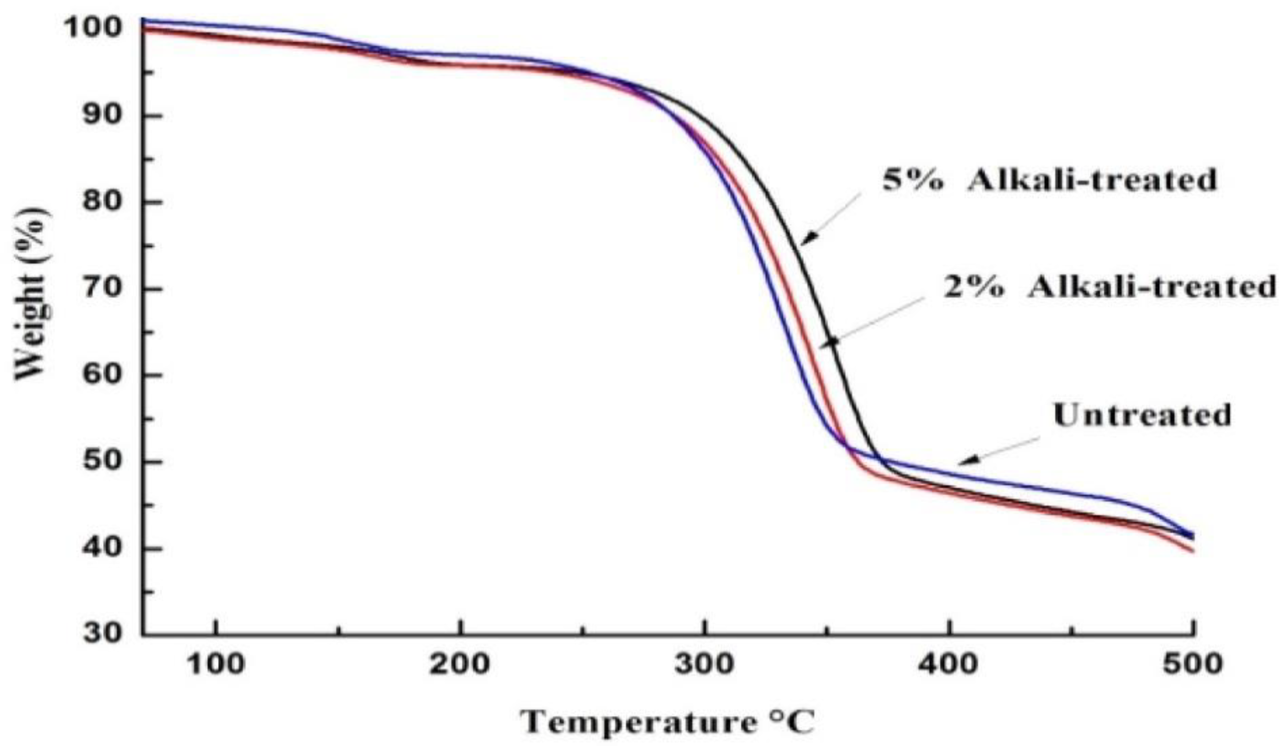Fibers 11 00013 g004