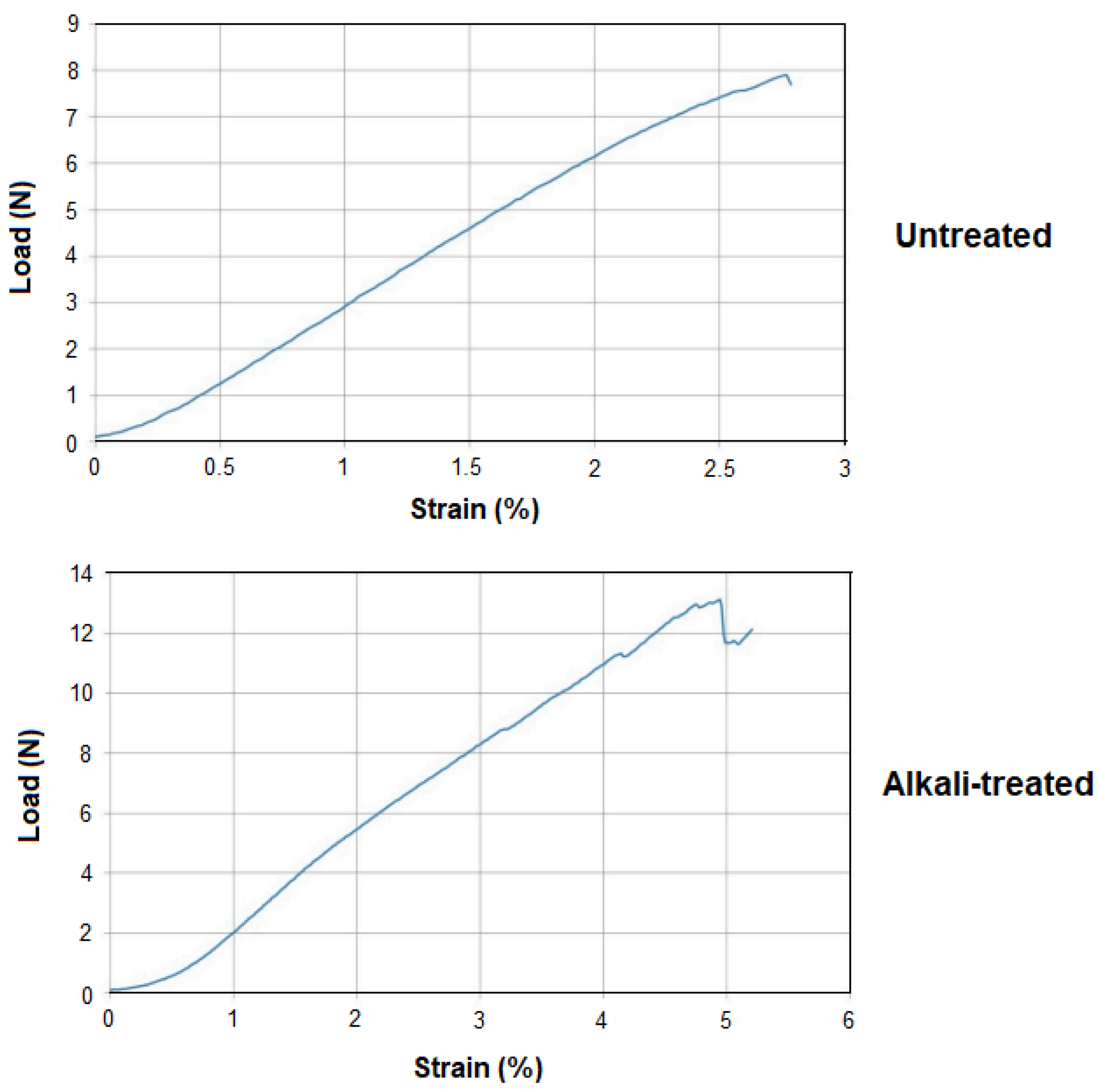 Fibers 11 00013 g006
